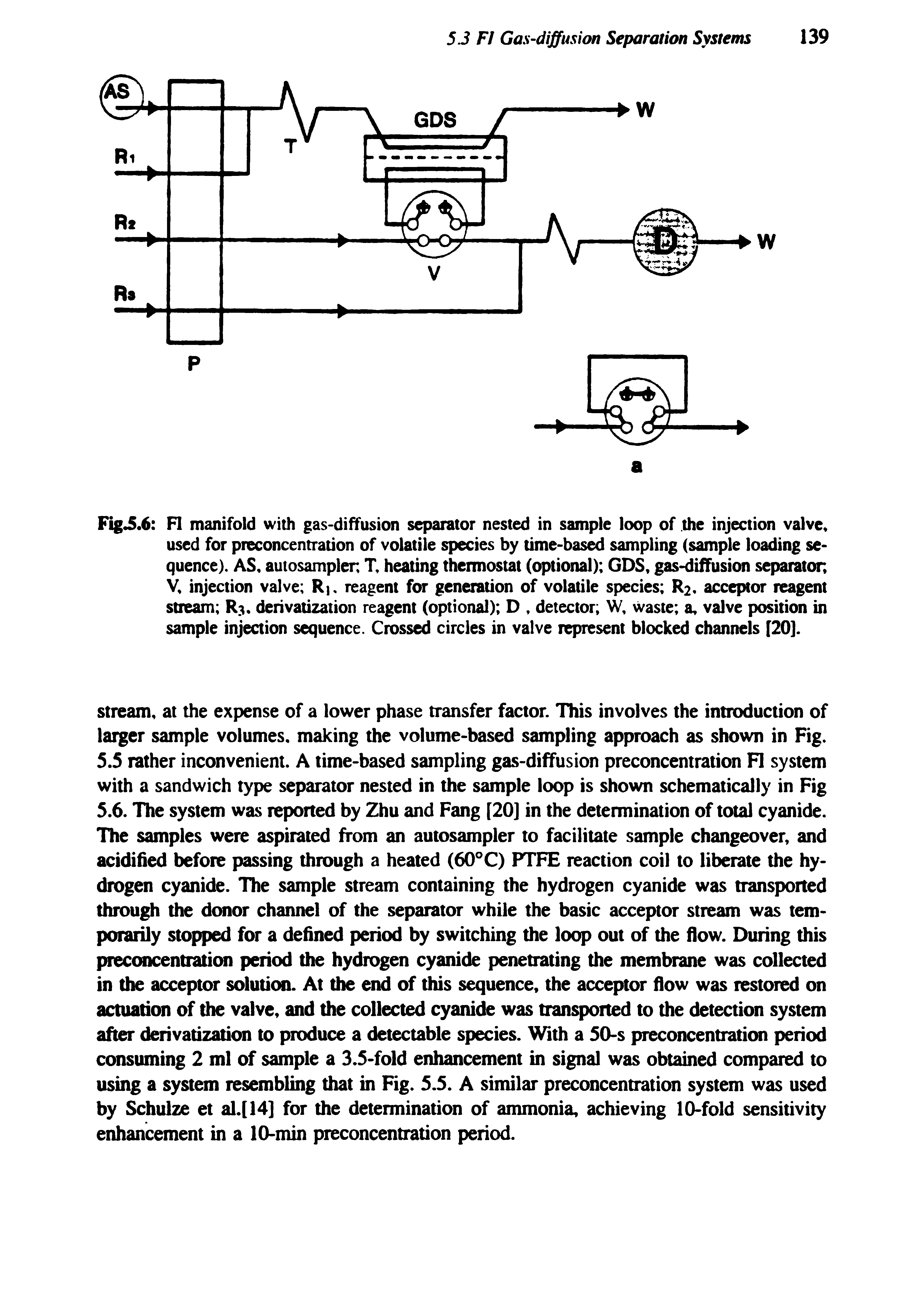 Fig. 6 FI manifold with gas-diffusion separator nested in sample loop of the injection valve used for preconcentration of volatile species by time-bas sampling (sample loading sequence). AS, autosampler, T, heating thermostat (optional) CDS, gas-diffusion separator, V, injection valve Ri, reagent for generation of volatile species R2. acceptor reagent stream R3. derivatization reagent (optional) D, detector W, waste a, valve position in sample injection sequence. Crossed circles in valve represent blocked channels [20].