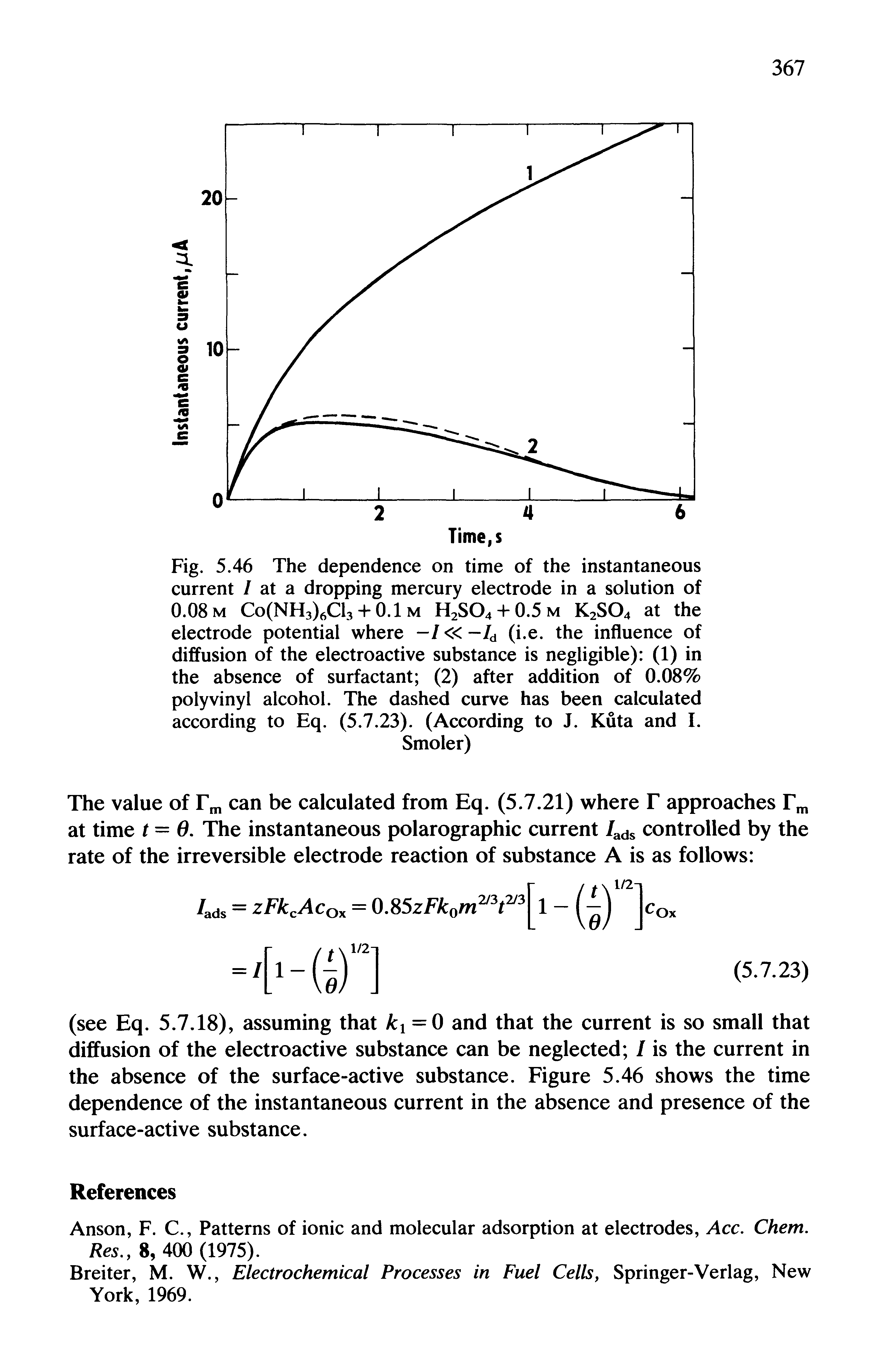 Fig. 5.46 The dependence on time of the instantaneous current / at a dropping mercury electrode in a solution of 0.08 m Co(NH3)6C13 + 0.1 m H2SO4 + 0.5m K2S04 at the electrode potential where -7 -/d (i.e. the influence of diffusion of the electroactive substance is negligible) (1) in the absence of surfactant (2) after addition of 0.08% polyvinyl alcohol. The dashed curve has been calculated according to Eq. (5.7.23). (According to J. Kuta and I.