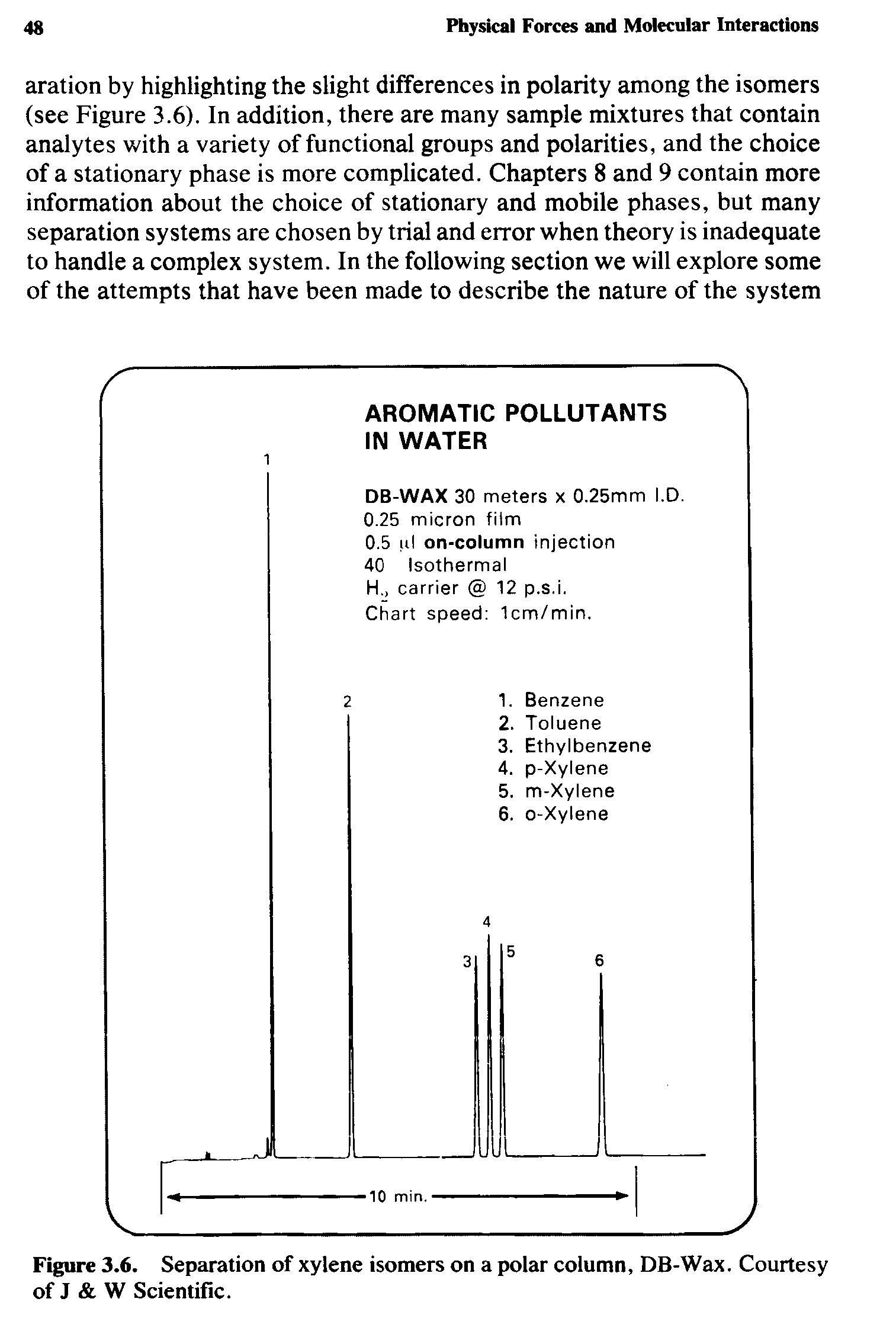 Figure 3.6. Separation of xylene isomers on a polar column, DB-Wax. Courtesy of J W Scientific.