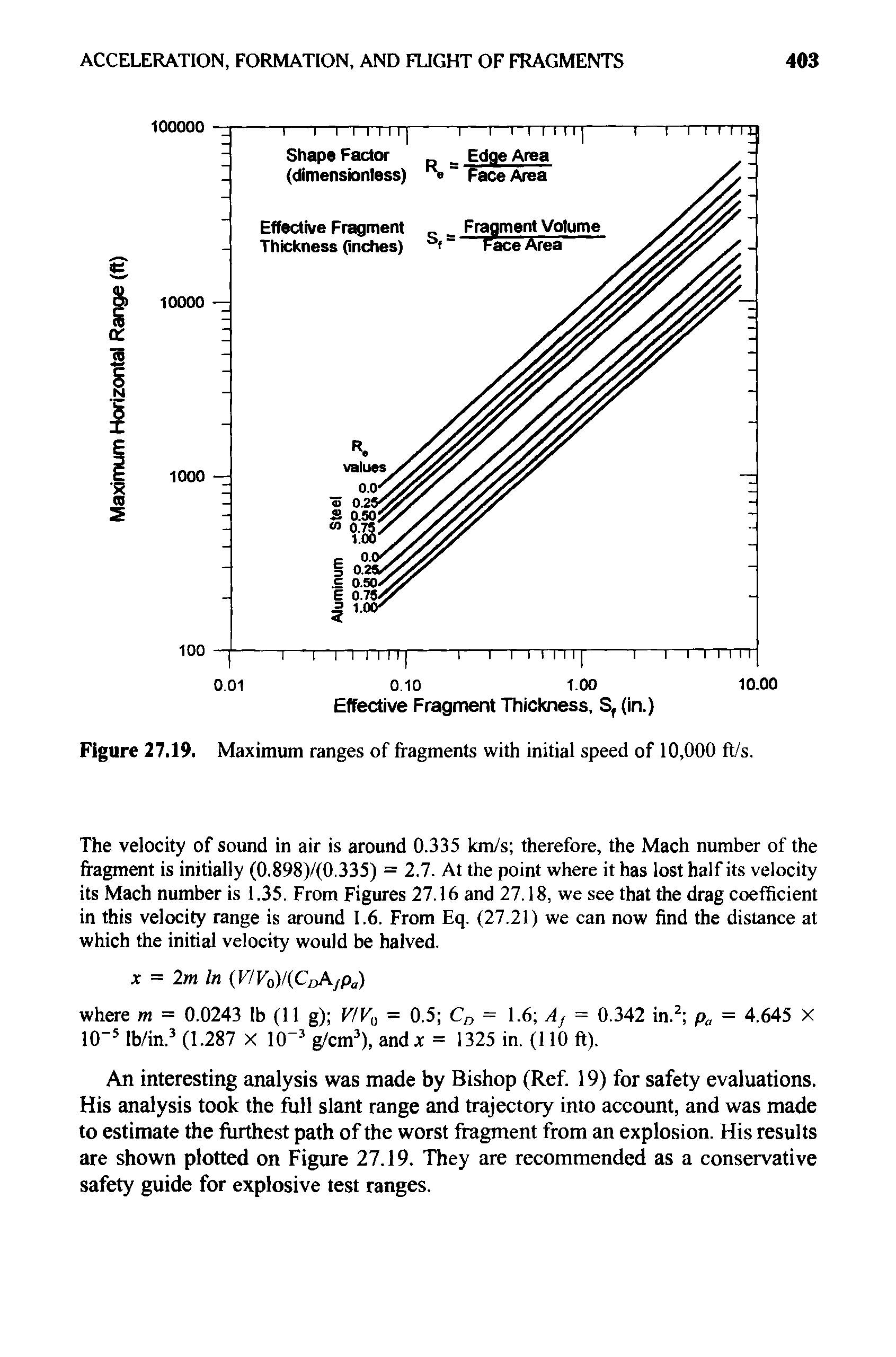Figure 27.19. Maximum ranges of fragments with initial speed of 10,000 ft/s.
