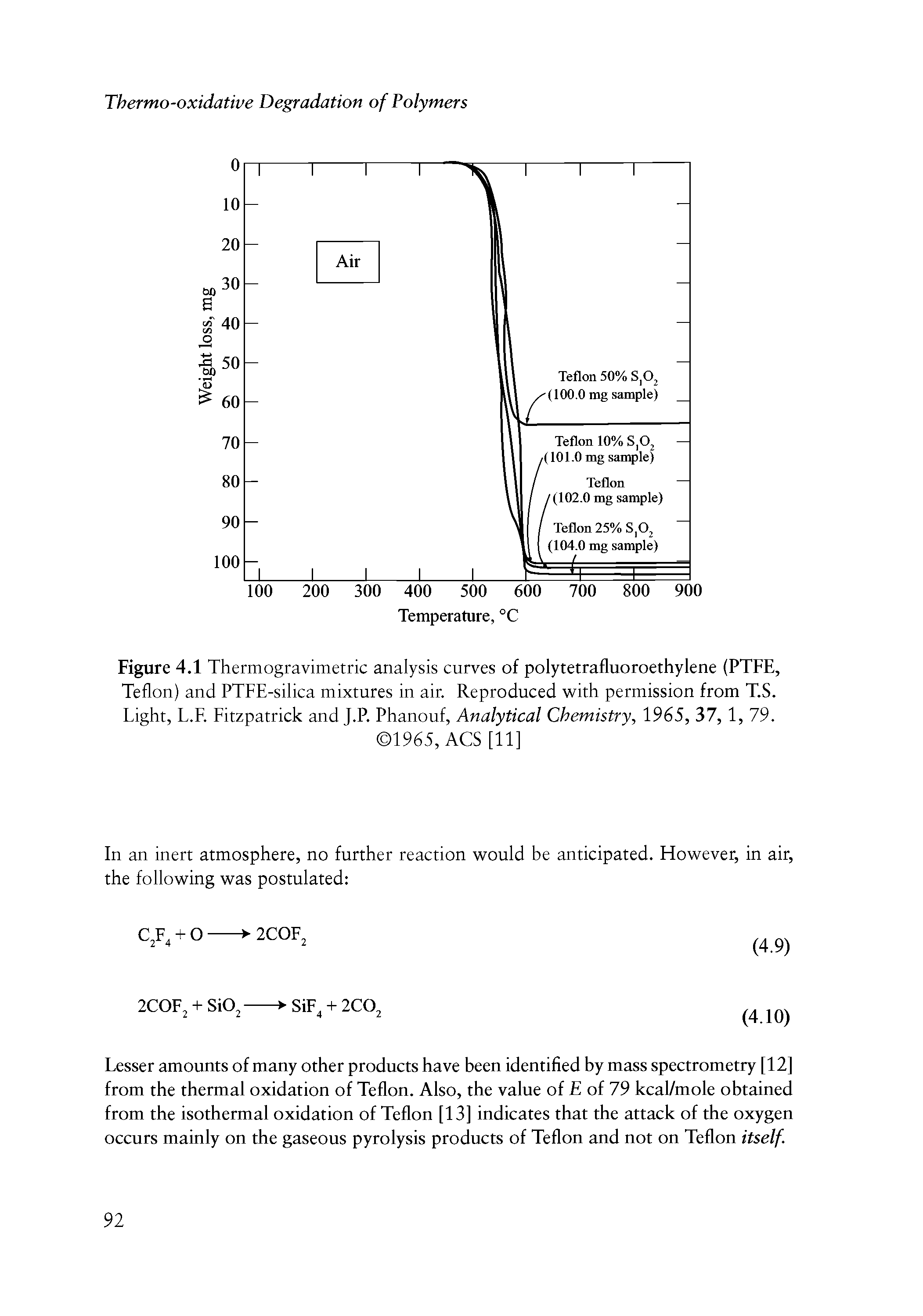 Figure 4.1 Thermogravimetric analysis curves of polytetrafluoroethylene (PTFE, Teflon) and PTFE-silica mixtures in air. Reproduced with permission from T.S. Light, L.R Fitzpatrick and J.P. Phanouf, Analytical Chemistry, 1965, 37, 1, 79.