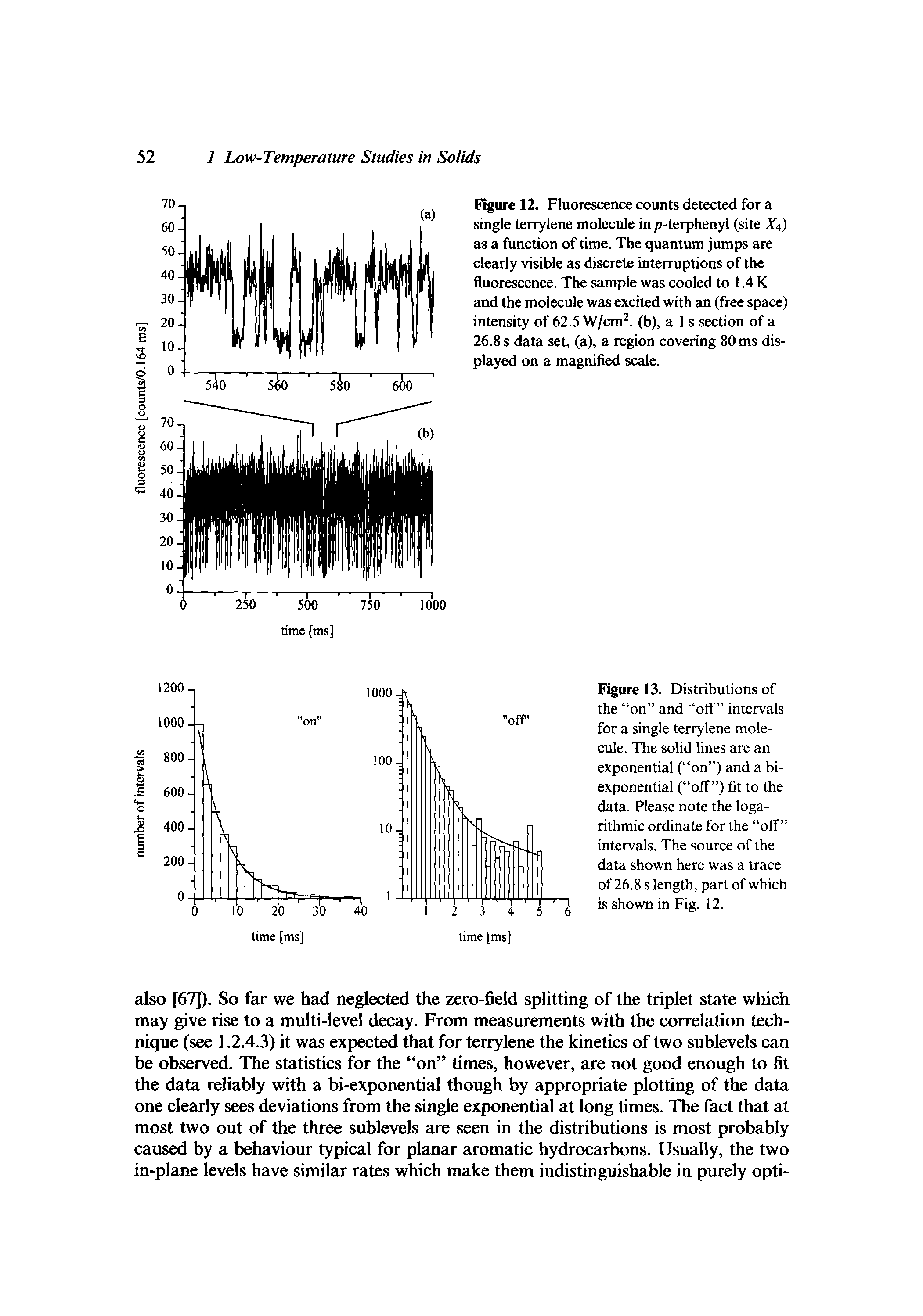 Figure 12. Fluorescence counts detected for a single terrylene molecule in p-terphenyl (site Xi) as a function of time. The quantum jumps are clearly visible as discrete intenuptions of the fluorescence. The sample was cooled to 1.4 K and the molecule was excited with an (free space) intensity of 62.5 W/cm. (b), a I s section of a 26.8 s data set, (a), a region covering 80 ms displayed on a magnified scale.