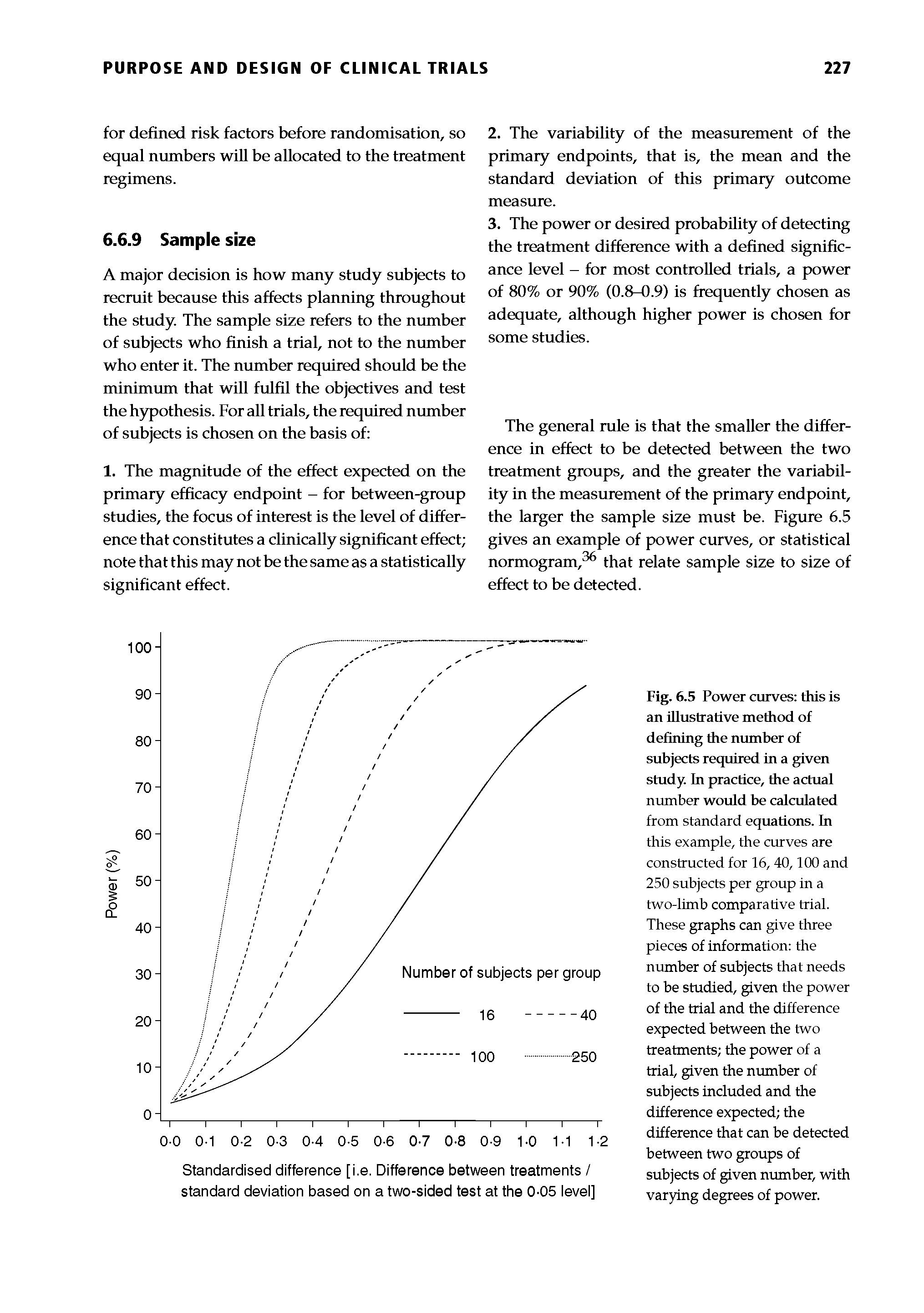 Fig. 6.5 Power curves this is an illustrative method of defining fhe number of subjects required in a given study. In practice, the actual number would be calculated from standard equations. In this example, the curves are constructed for 16, 40,100 and 250 subjects per group in a two-limb comparative trial. These graphs can give three pieces of information the number of subjects that needs to be studied, given the power of the trial and the difference expected between the two treatments the power of a trial, given the number of subjects included and the difference expected the difference that can be detected between two groups of subjects of given number, with varying degrees of power.