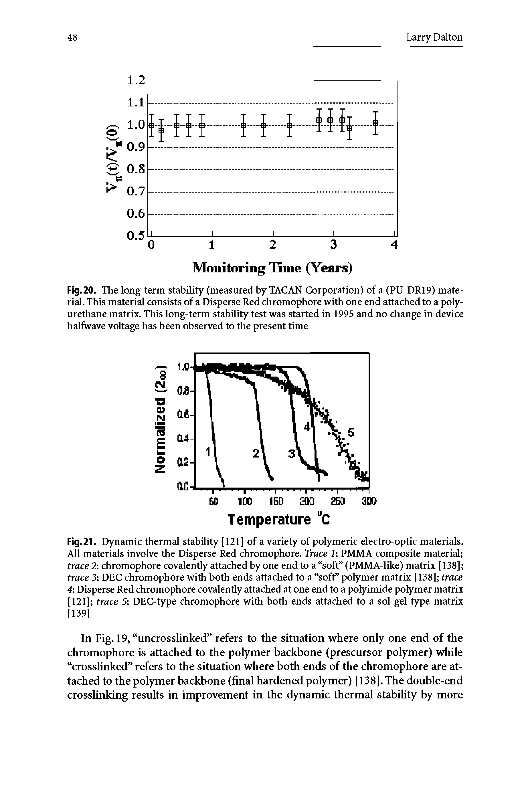 Fig.20. The long-term stability (measured by TACAN Corporation) of a (PU-DR19) material. This material consists of a Disperse Red chromophore with one end attached to a polyurethane matrix. This long-term stability test was started in 1995 and no change in device halfwave voltage has been observed to the present time...
