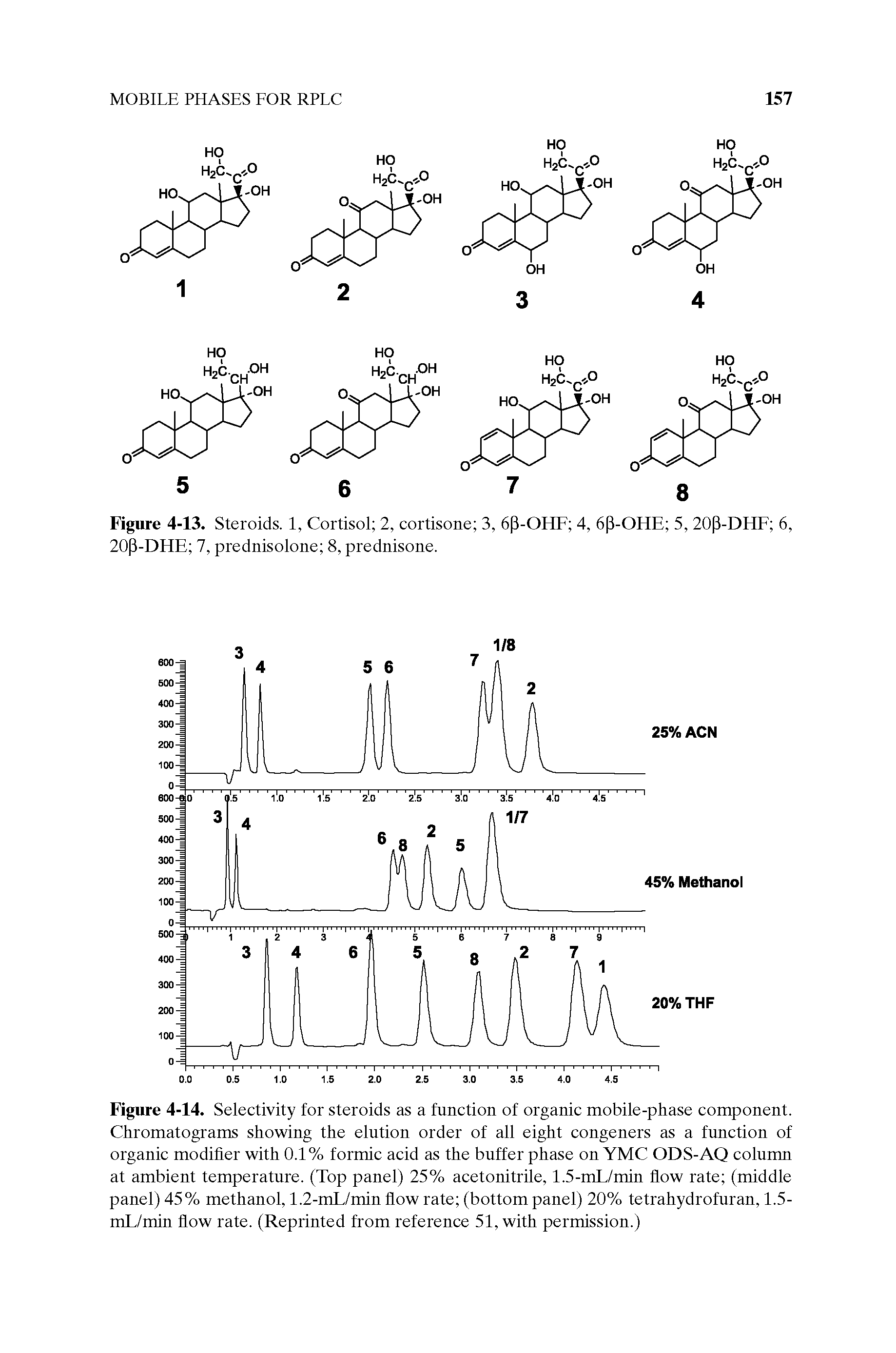 Figure 4-14. Selectivity for steroids as a function of organic mobile-phase component. Chromatograms showing the elution order of ail eight congeners as a function of organic modifier with 0.1% formic acid as the buffer phase on YMC ODS-AQ column at ambient temperature. (Top panel) 25% acetonitrile, 1.5-mL/min flow rate (middle panel) 45% methanol, 1.2-mL/min flow rate (bottom panel) 20% tetrahydrofuran, 1.5-mL/min flow rate. (Reprinted from reference 51, with permission.)...