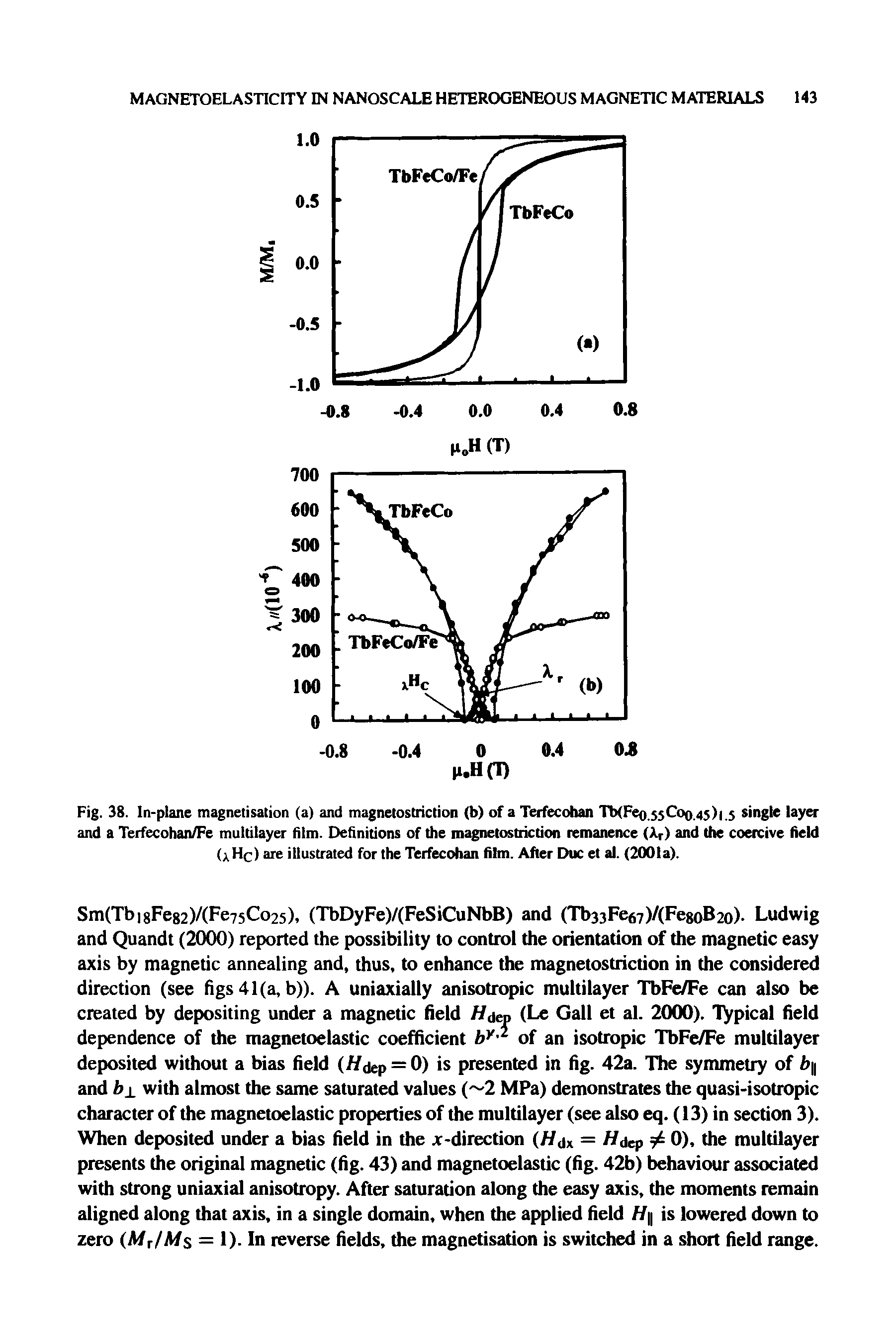 Fig. 38. In-plane magnetisation (a) and magnetostriction (b) of a Terfecohan TtHFe0.55Co0.45) 1.5 single layer and a Terfecohan/Fe multilayer film. Definitions of the magnetostriction remanence (A.r) and the coercive field UHc) are illustrated for the Terfecohan film. After Due et al. (2001a).