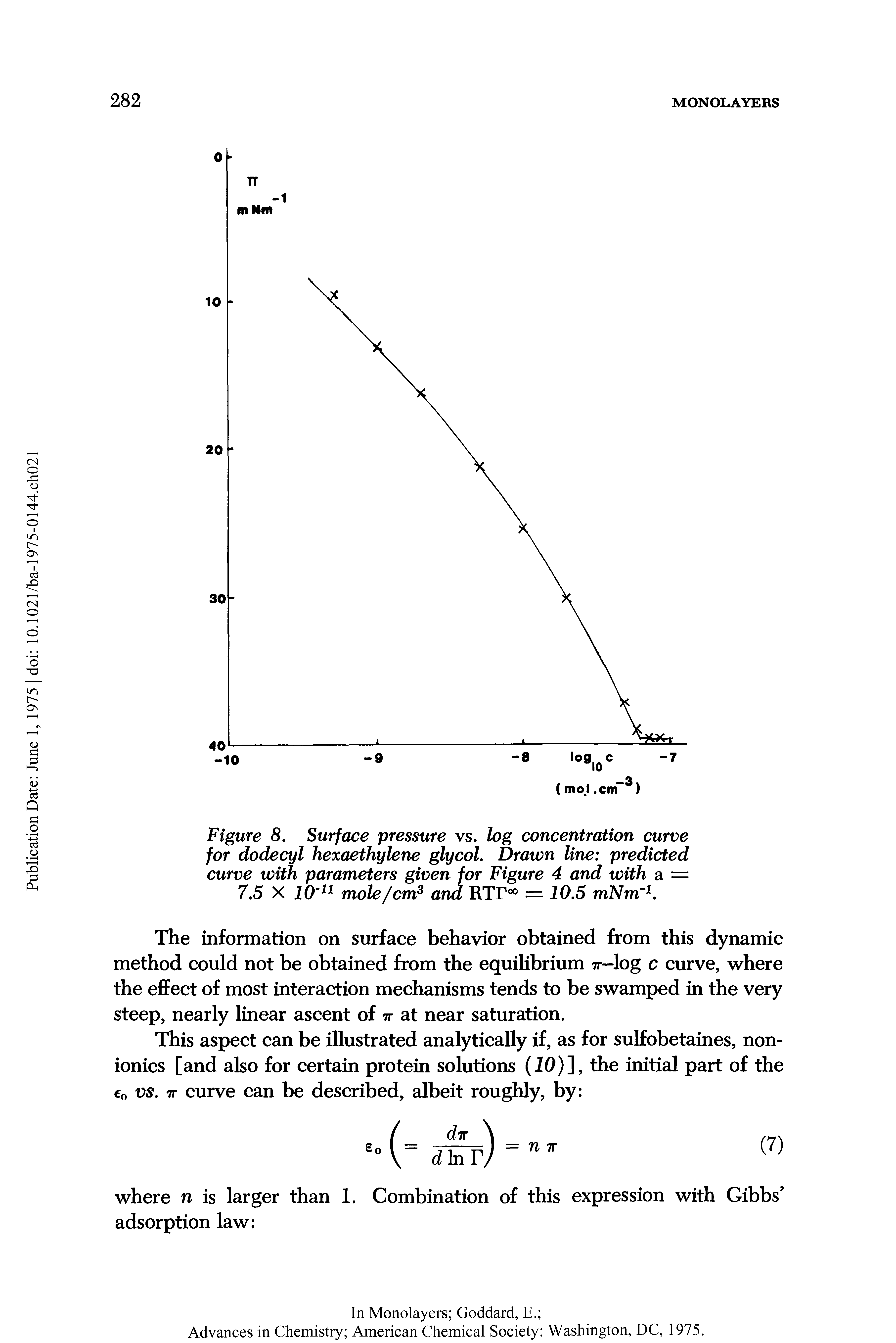 Figure 8. Surface pressure vs. log concentration curve for dodecyl hexaethylene glycol. Drawn line predicted curve with parameters given for Figure 4 and with a =...