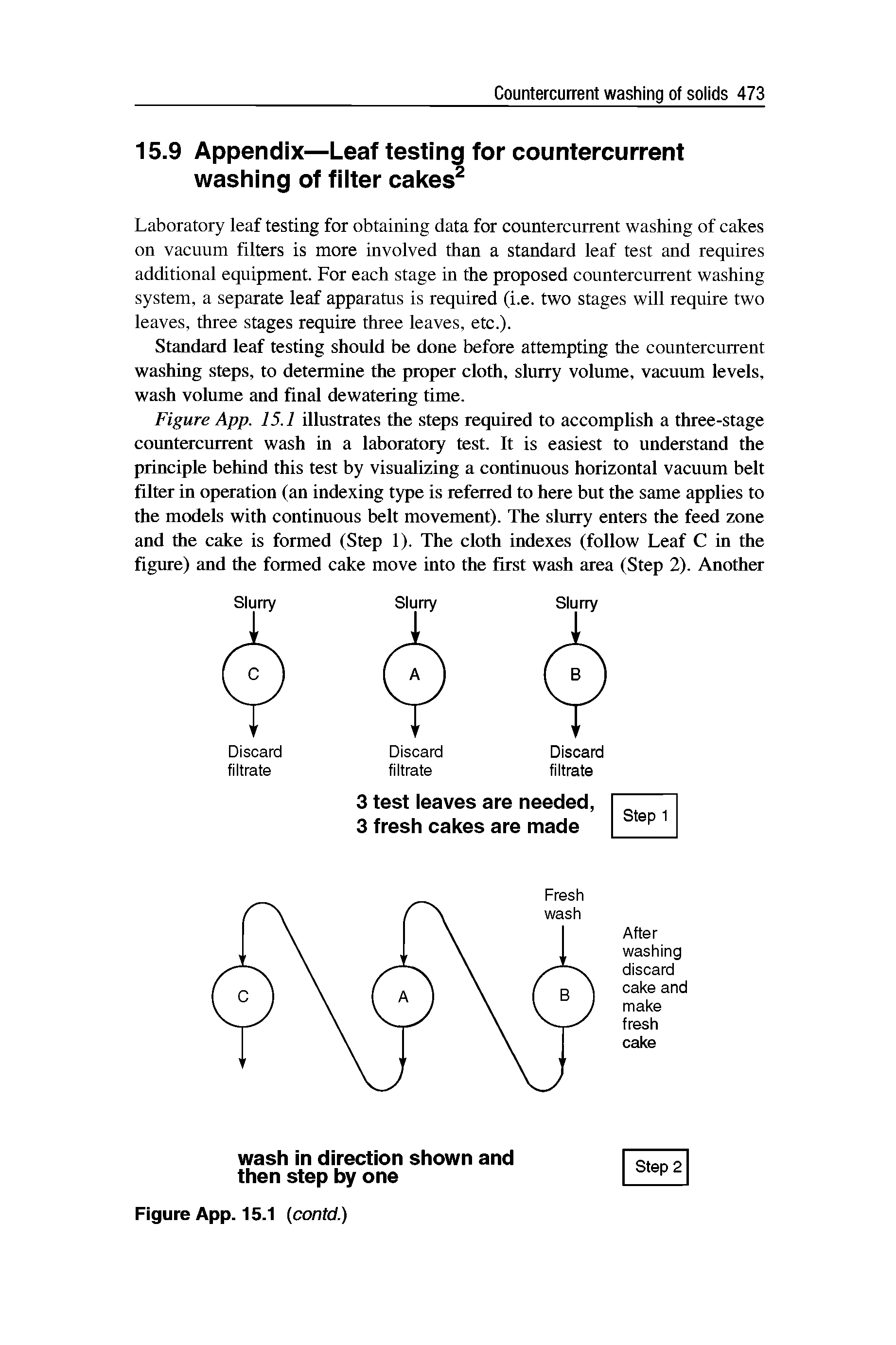 Figure App. 15.1 illustrates the steps required to accomplish a three-stage countercurrent wash in a laboratory test. It is easiest to understand the principle behind this test by visualizing a continuous horizontal vacuum belt filter in operation (an indexing type is referred to here but the same applies to the models with continuous belt movement). The slurry enters the feed zone and the cake is formed (Step 1). The cloth indexes (follow Leaf C in the figure) and the formed cake move into the first wash area (Step 2). Another...