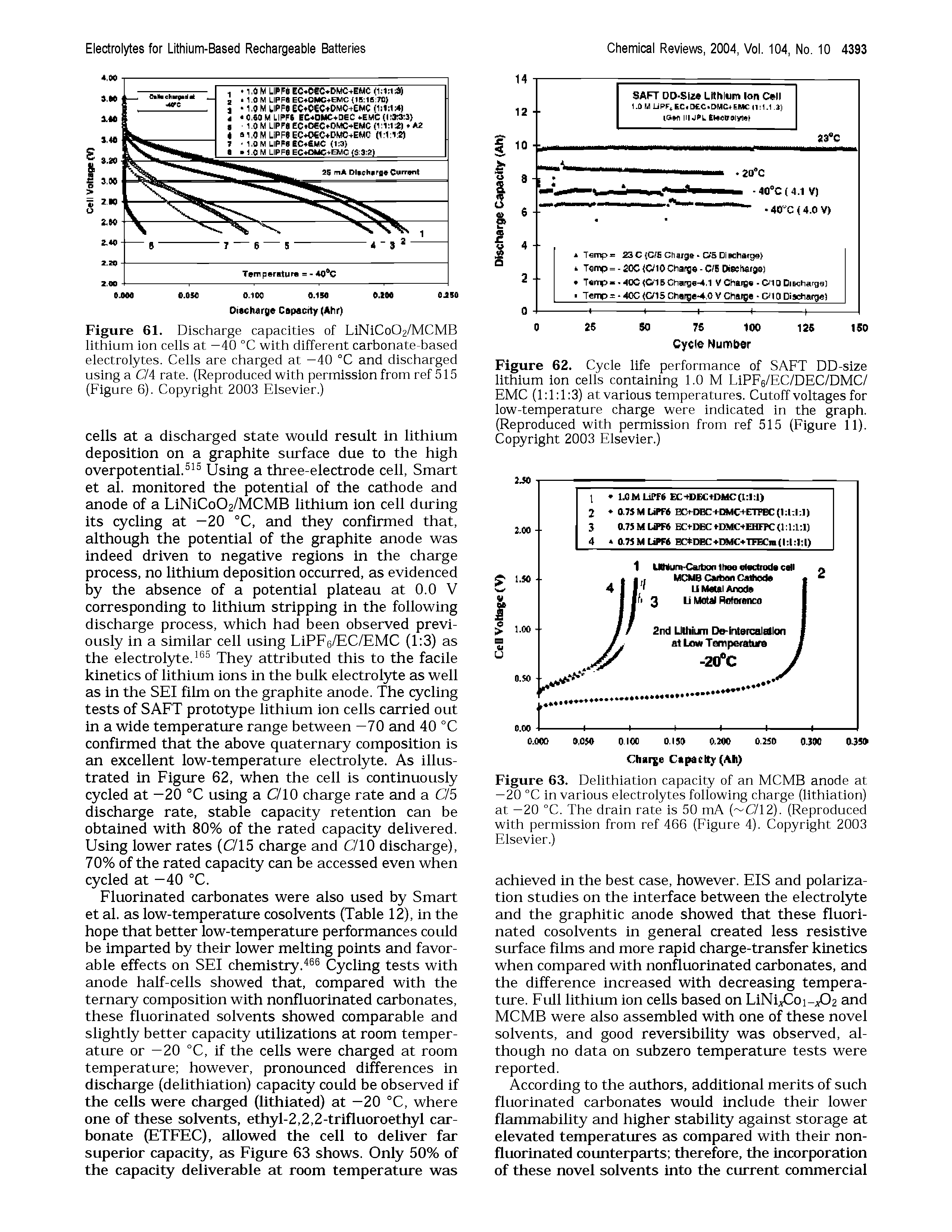 Figure 62. Cycle life performance of SAFT DD-size lithium ion cells containing 1.0 M LiPFe/EC/DEC/DMC/ EMC (1 1 1 3) at various temperatures. Cutoff voltages for low-temperature charge were indicated in the graph. (Reproduced with permission from ref 515 (Figure 11). Copyright 2003 Elsevier.)...