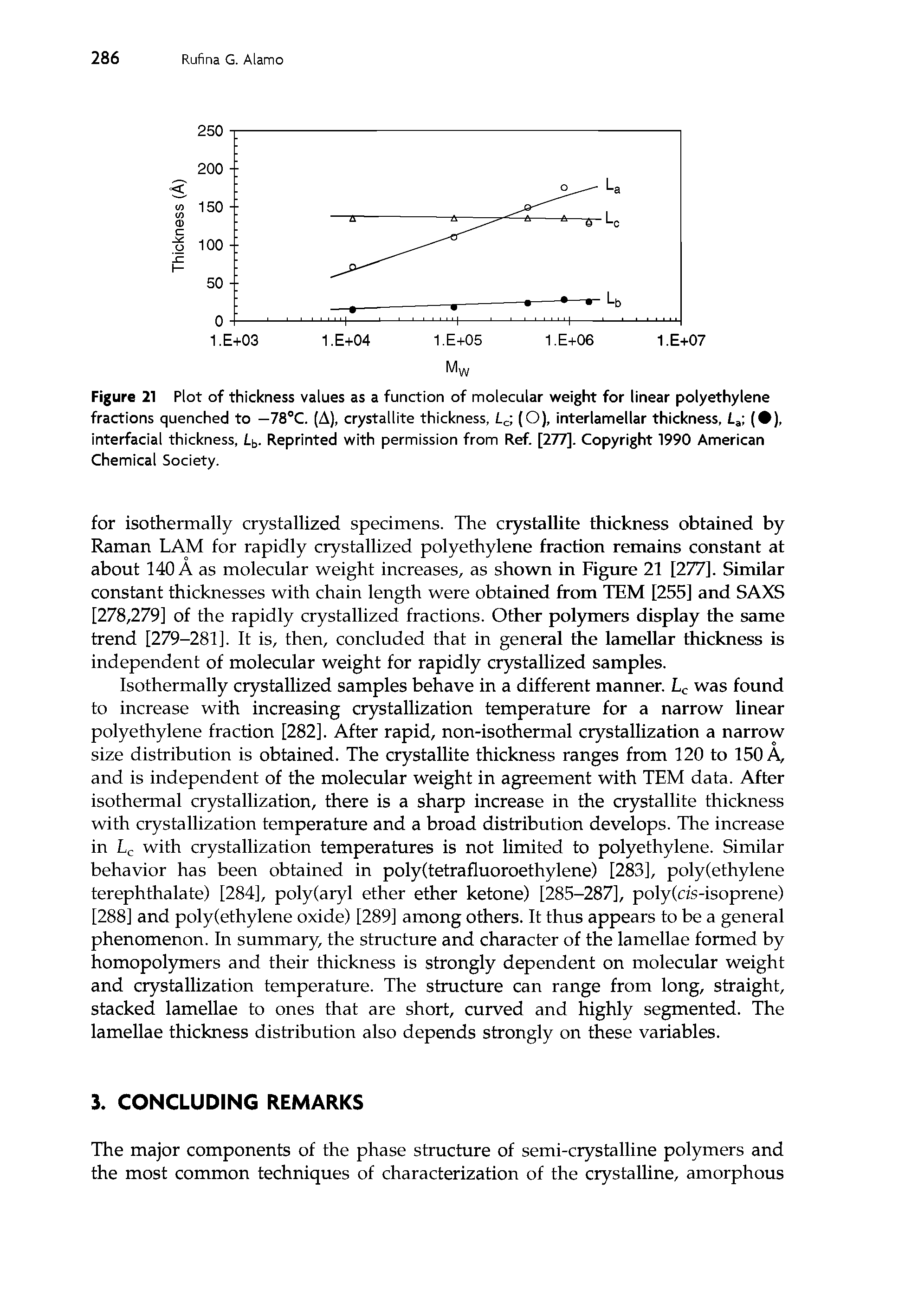 Figure 21 Plot of thickness values as a function of molecular weight for linear polyethylene fractions quenched to —78°C. (A), crystallite thickness, Lc (O), interlamellar thickness, La ( ), interfacial thickness, Lb. Reprinted with permission from Ref. [277]. Copyright 1990 American Chemical Society.