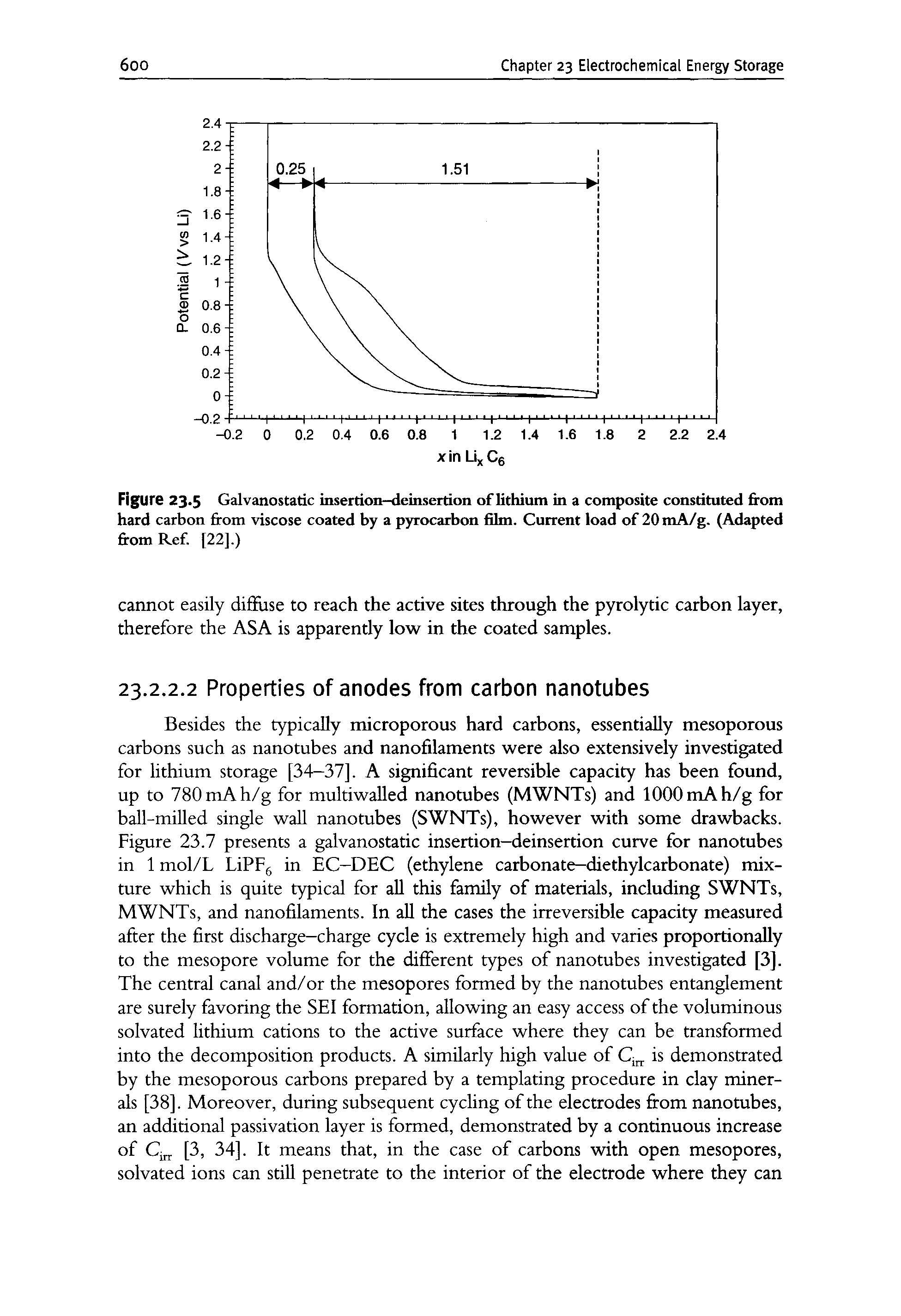 Figure 23.5 Galvanostatic insertion-deinsertion of lithium in a composite constituted from hard carbon from viscose coated by a pyrocarbon film. Current load of 20mA/g. (Adapted from Ref. [22].)...