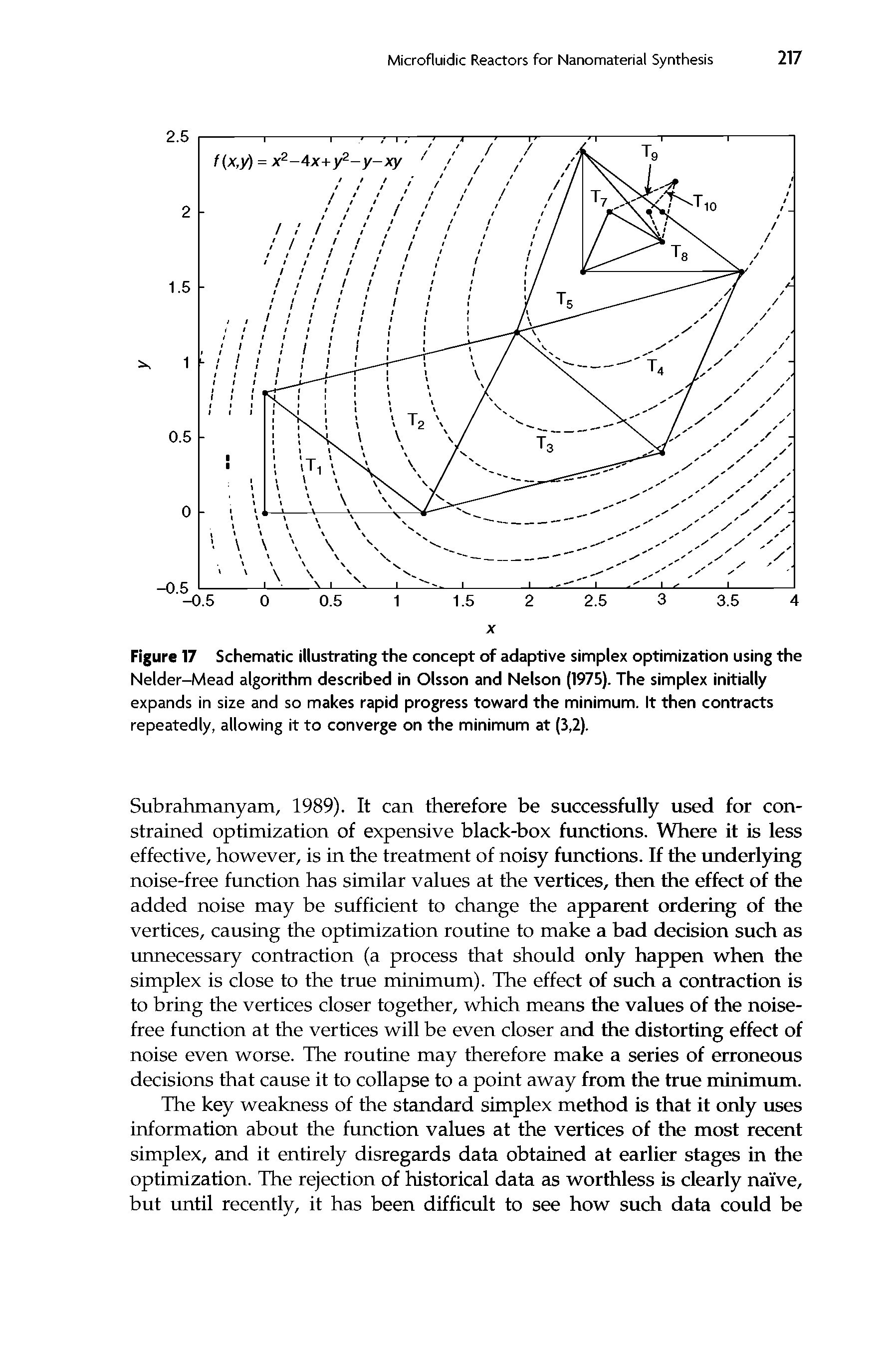 Figure 17 Schematic illustrating the concept of adaptive simplex optimization using the Nelder-Mead algorithm described in Olsson and Nelson (1975). The simplex initially expands in size and so makes rapid progress toward the minimum. It then contracts repeatedly, allowing it to converge on the minimum at (3,2).