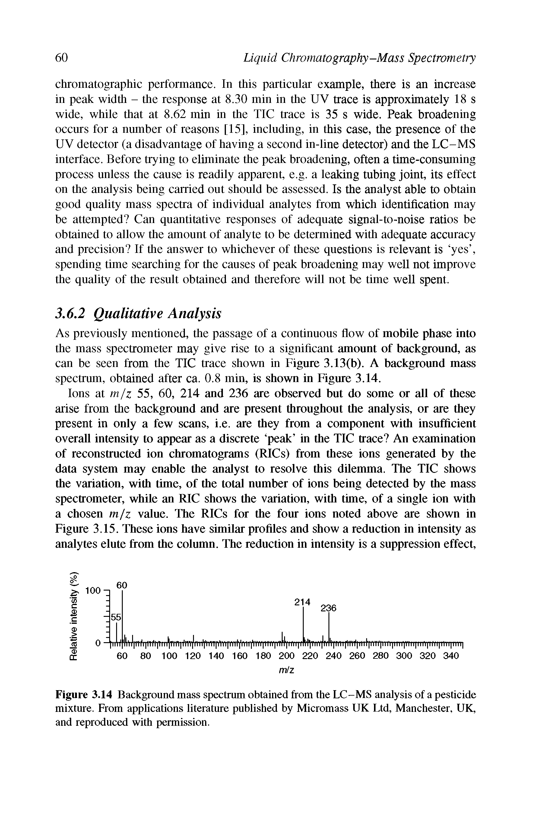 Figure 3.14 Background mass spectrum obtained from the LC-MS analysis of a pesticide mixture. From applications literature published by Micromass UK Ltd, Manchester, UK, and reproduced with permission.