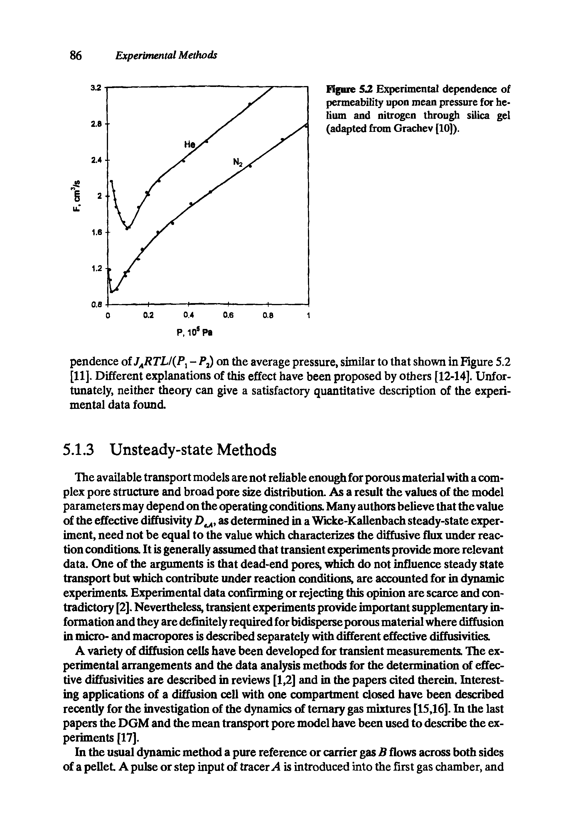 Figure 5.2 Experimental dependence of permeability upon mean pressure for helium and nitrogen through silica gel (adapted from Grachev [10]).