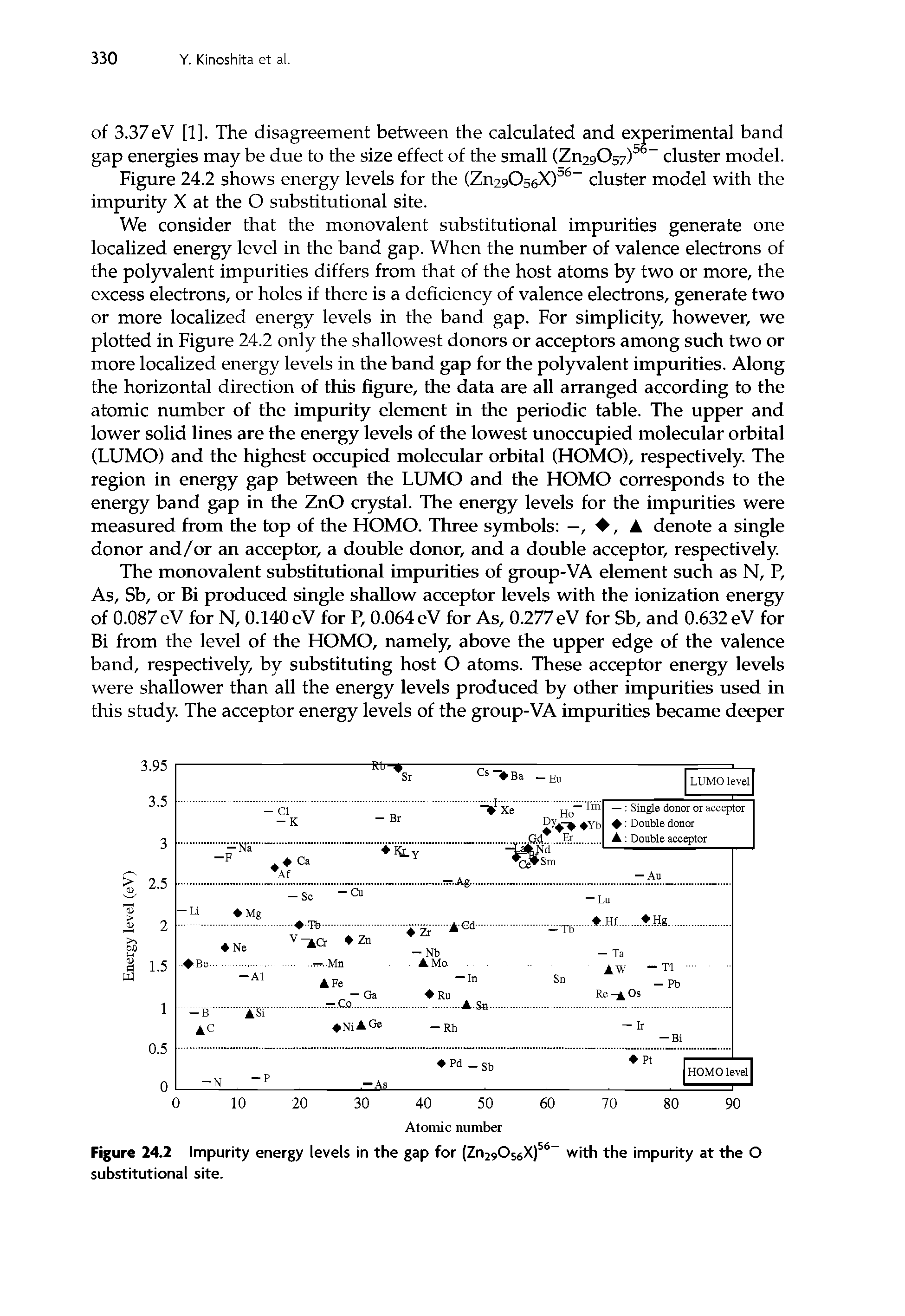 Figure 24.2 Impurity energy levels in the gap for (Zn29056X)56- with the impurity at the O substitutional site.