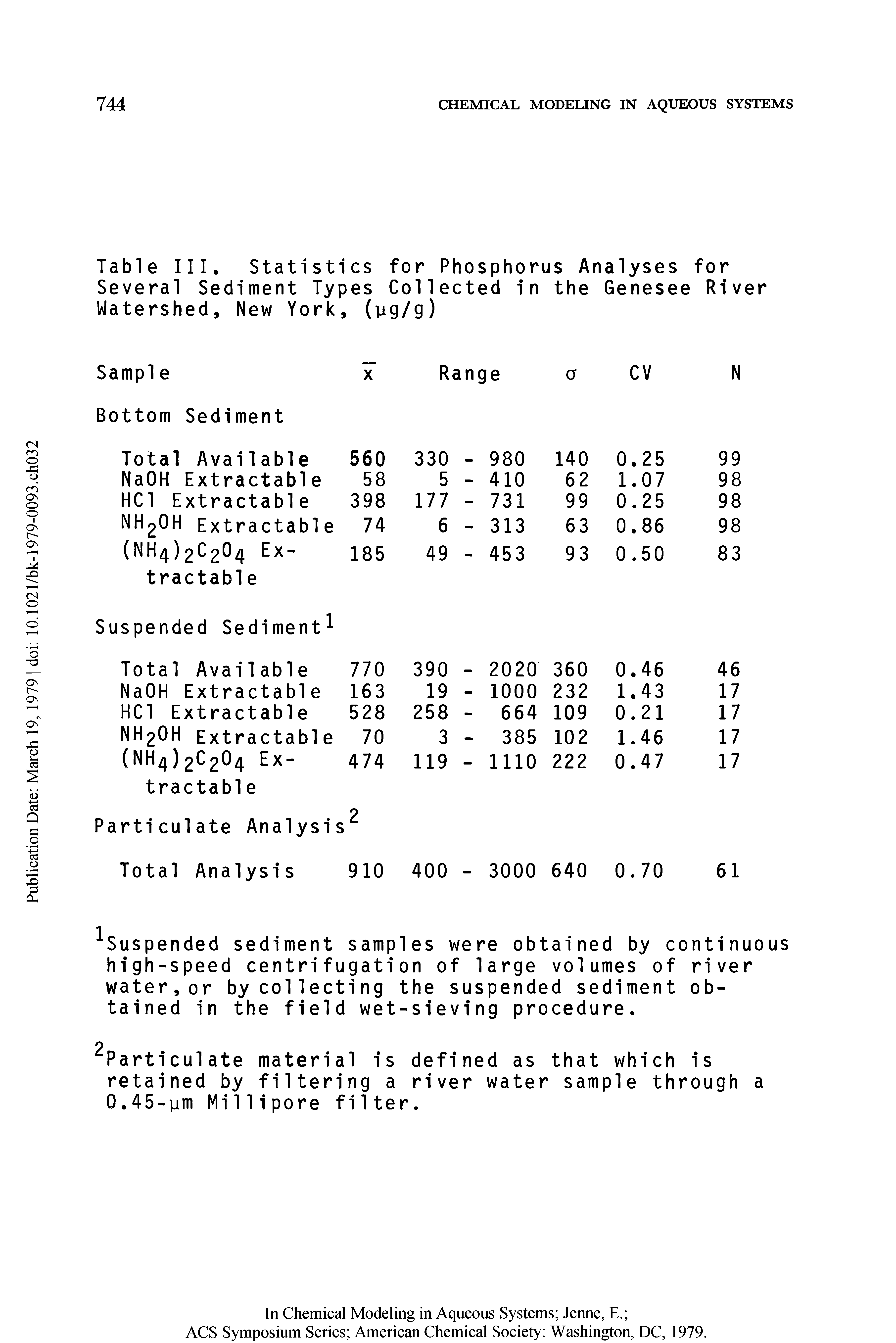 Table III. Statistics for Phosphorus Analyses for Several Sediment Types Collected in the Genesee River Watershed, New York, (ug/g)...