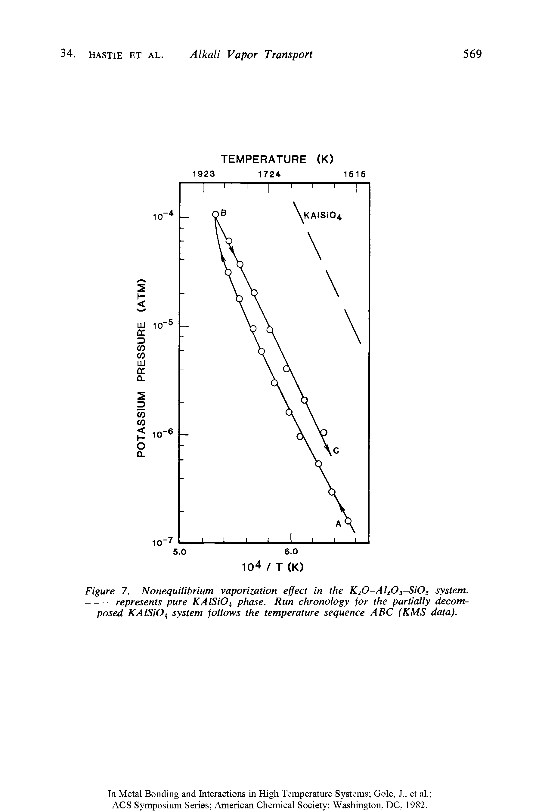Figure 7. Nonequilibrium vaporization effect in the K O-AltOs-SiO system. -----represents pure KAlSiO phase. Run chronology for the partially decomposed KAlSiOf system follows the temperature sequence ABC (KMS data).