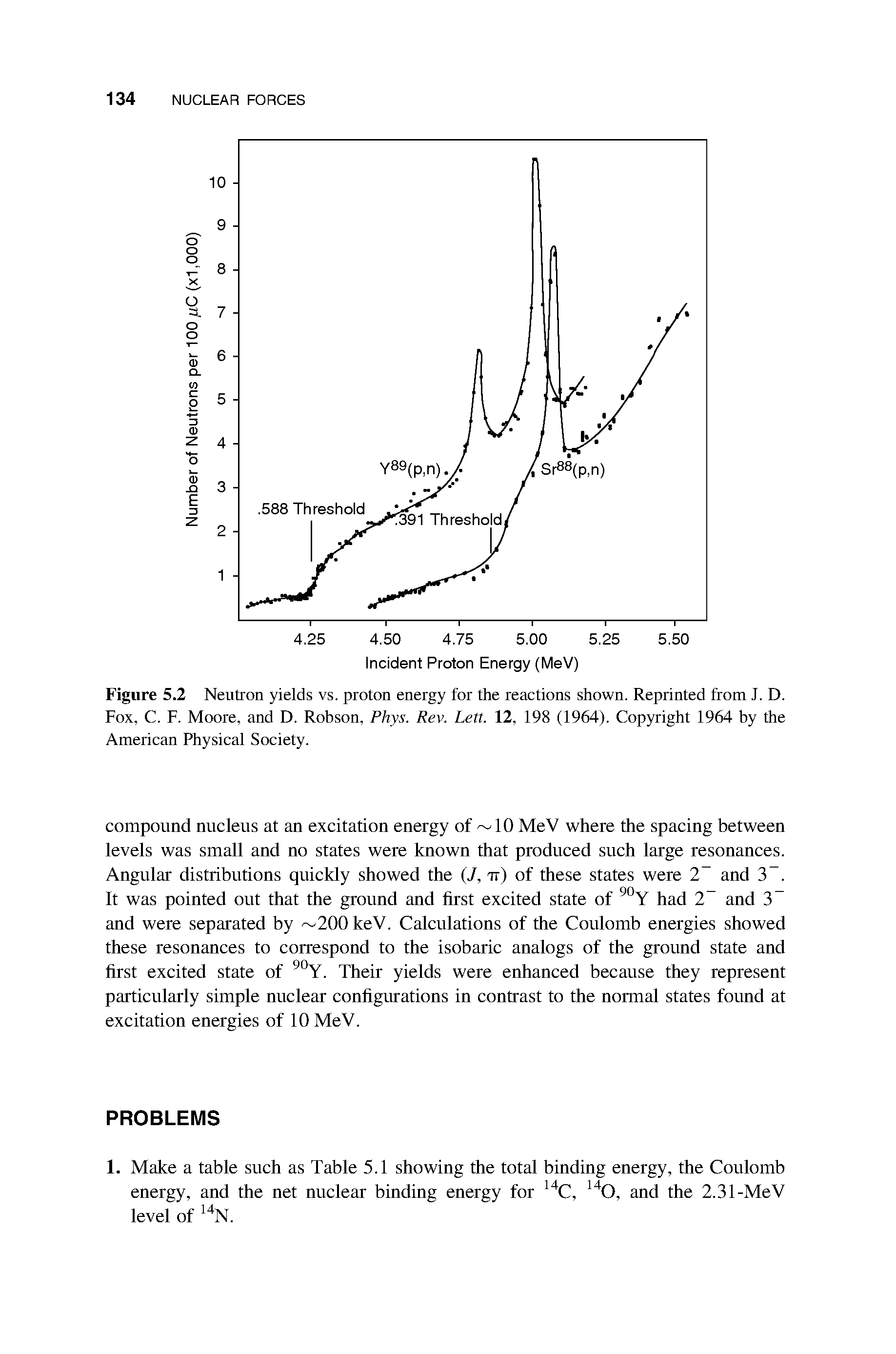 Figure 5.2 Neutron yields vs. proton energy for the reactions shown. Reprinted from J. D. Fox, C. F. Moore, and D. Robson, Phys. Rev. Lett. 12, 198 (1964). Copyright 1964 by the American Physical Society.