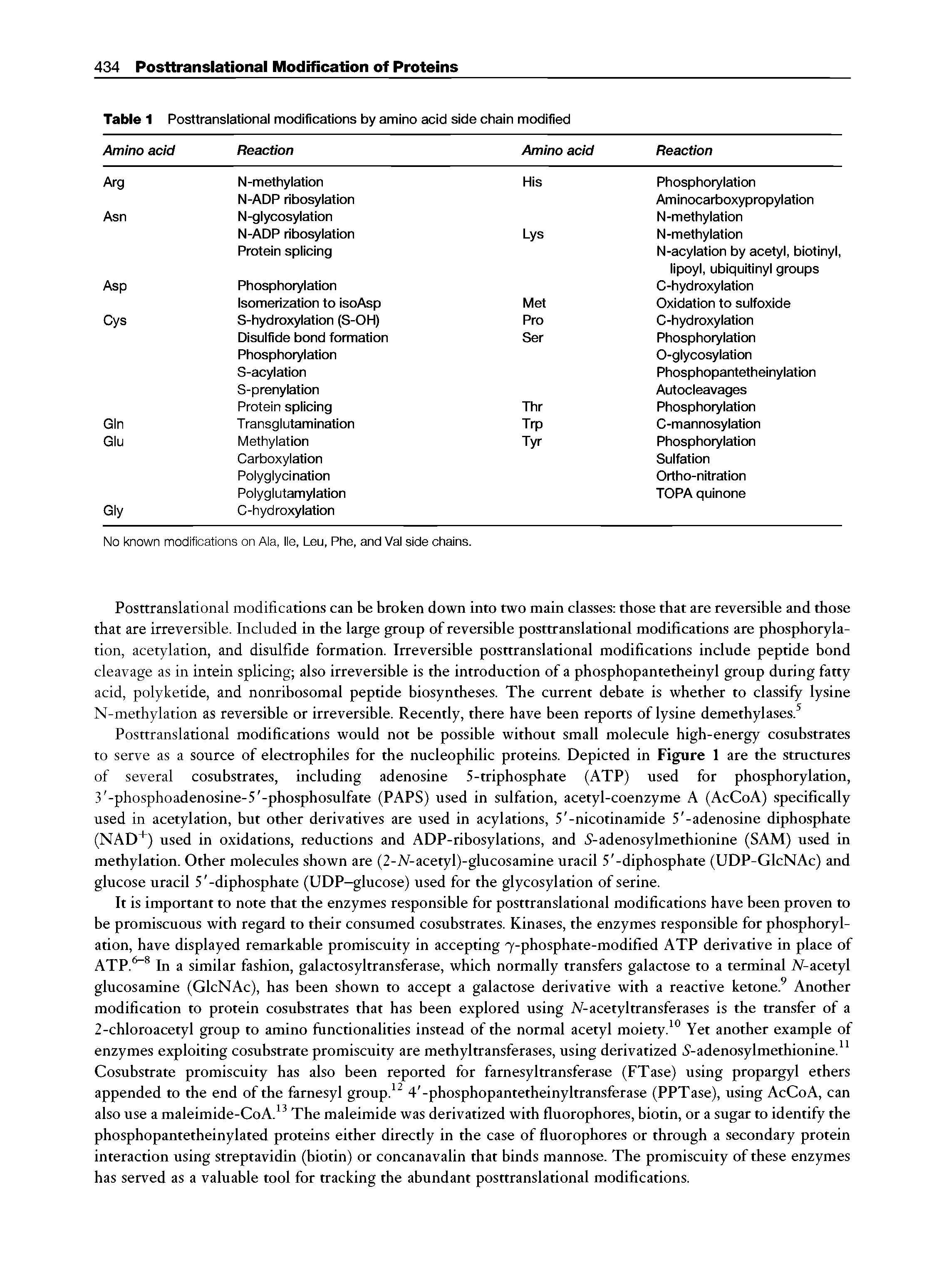 Table 1 Posttranslational modifications by amino acid side chain modified ...