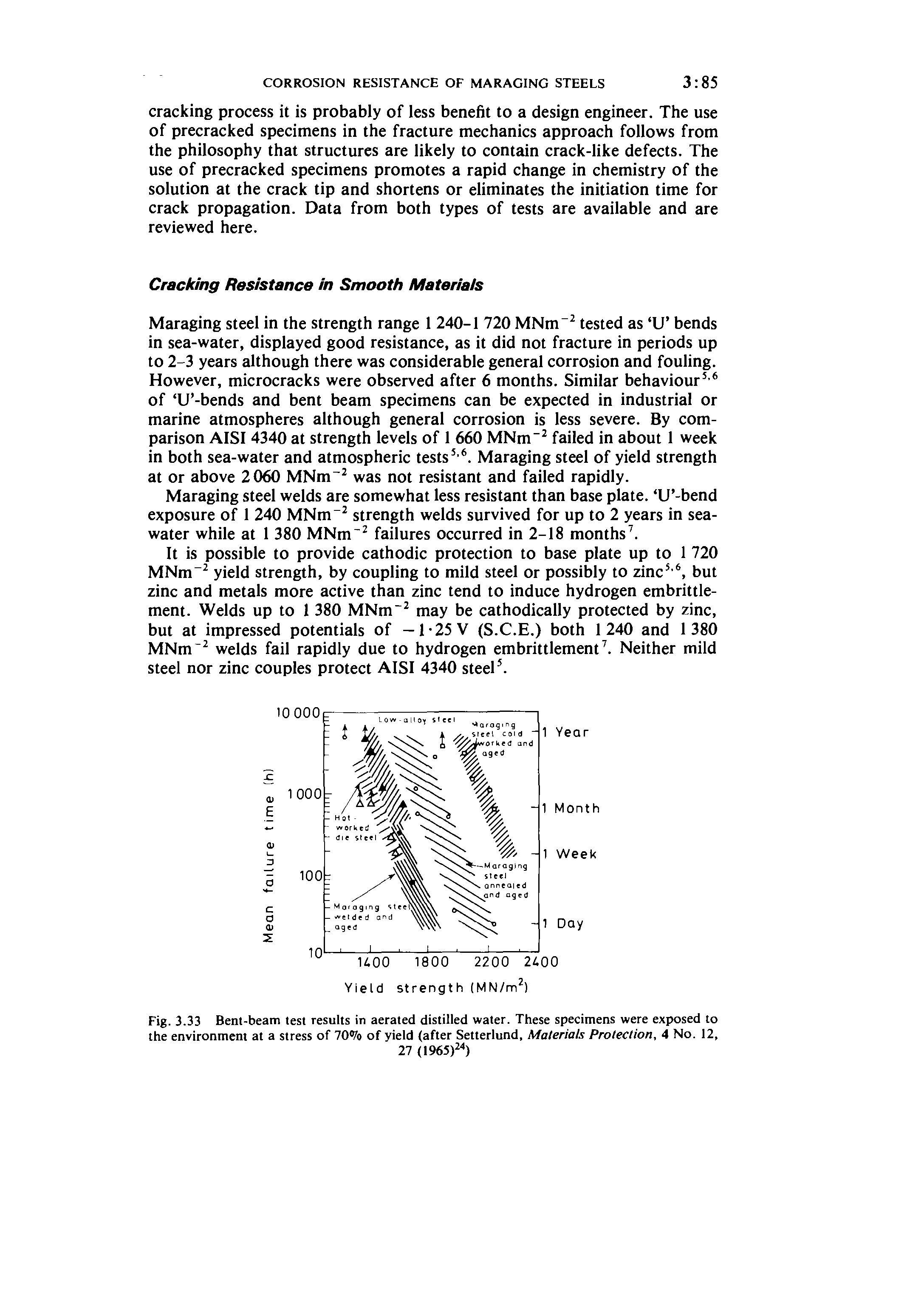 Fig. 3.33 Bent-beam test results in aerated distilled water. These specimens were exposed to the environment at a stress of 70% of yield (after Setterlund, Materials Protection, 4 No. 12,...