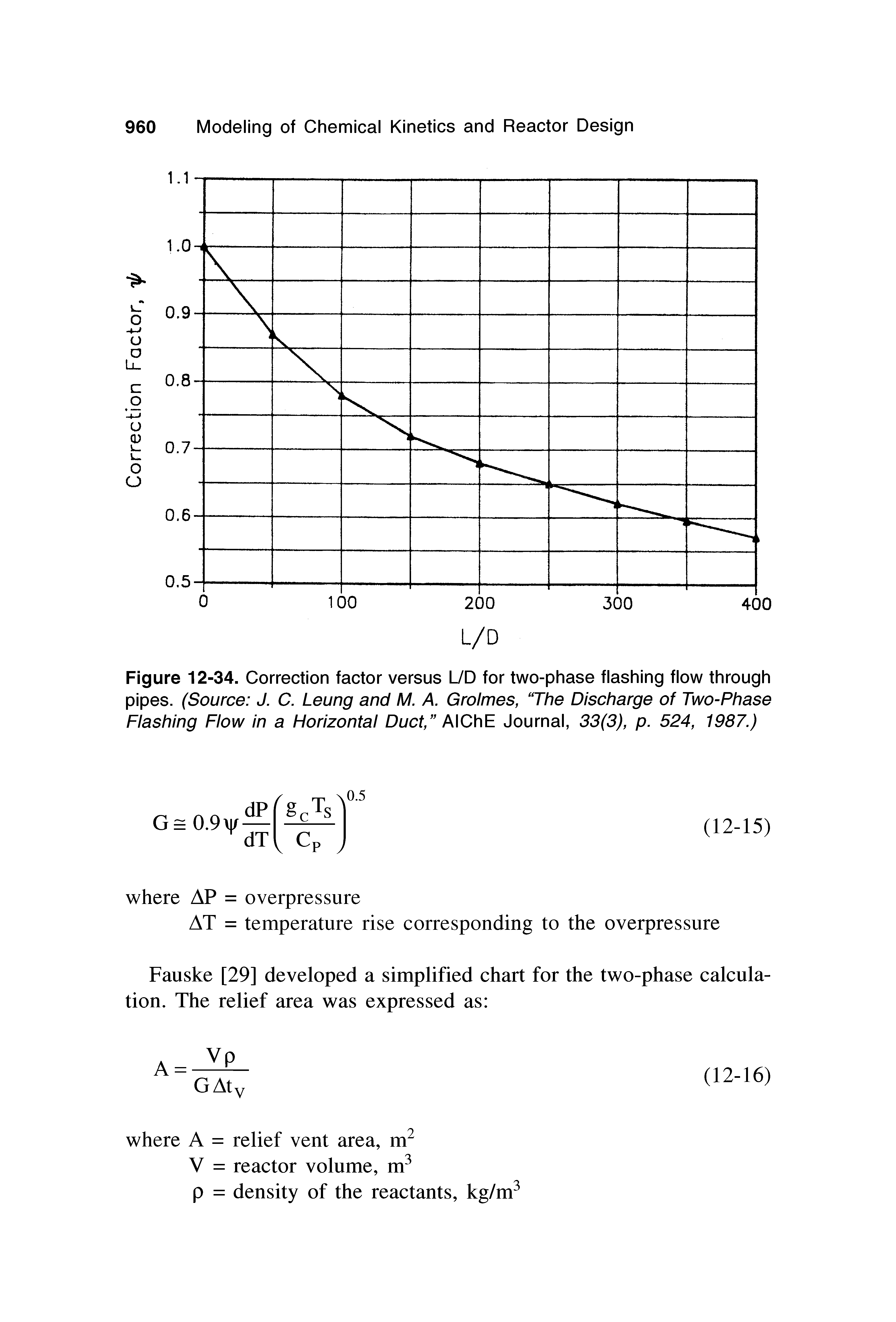 Figure 12-34. Correction factor versus L/D for two-phase flashing flow through pipes. (Source J. C. Leung and M. A. Grolmes, The Discharge of Two-Phase Flashing Flow in a Horizontal Duct, AlChE Journal, 33(3), p. 524, 1987.)...