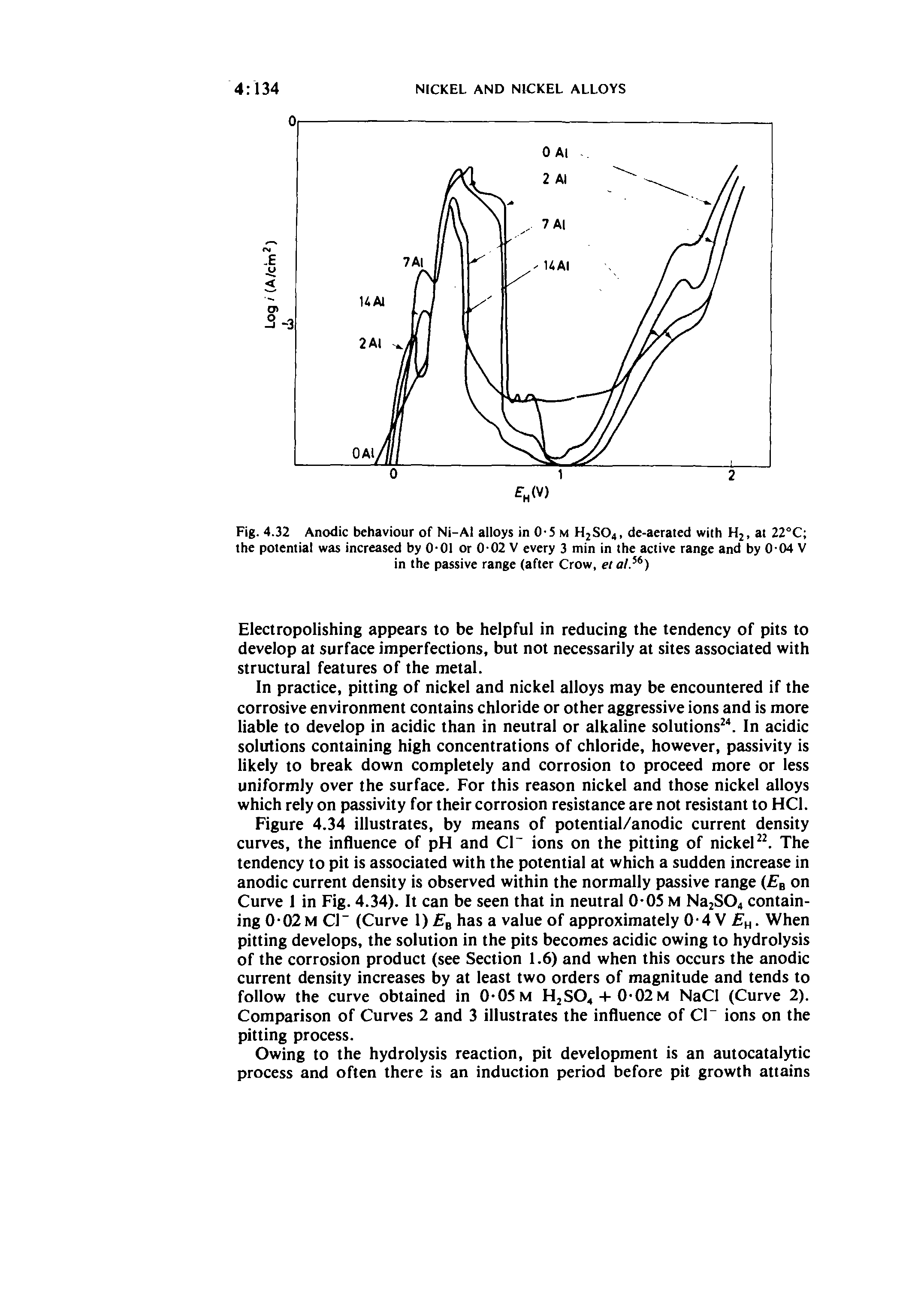 Fig. 4.32 Anodic behaviour of Ni-Al alloys in 0-5 m H2SO4, de-aerated with H2, at 22°C the potential was increased by 0-01 or 0-02 V every 3 min in the active range and by 0-04 V in the passive range (after Crow, era/. )...