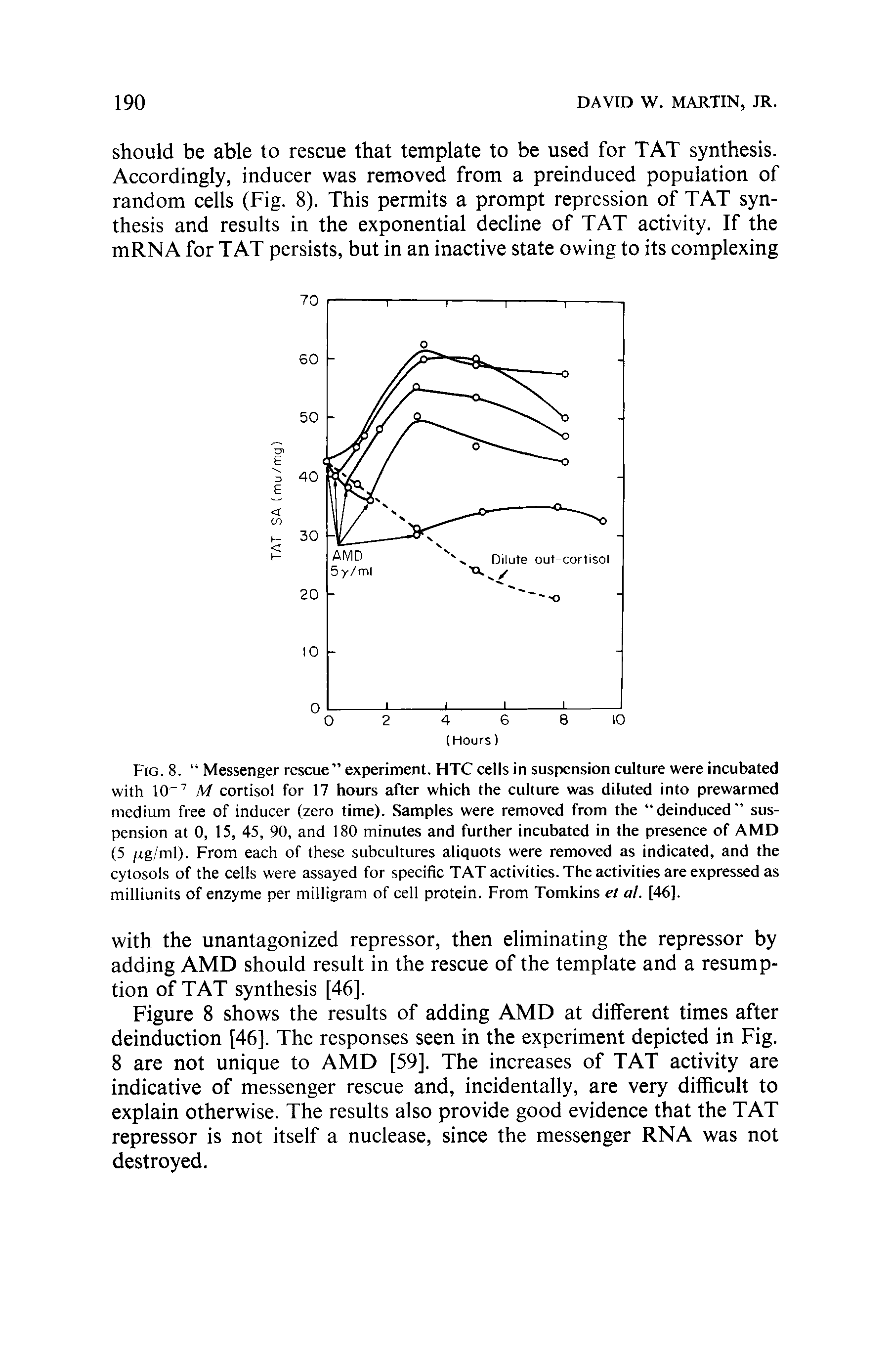 Fig. 8. Messenger rescue experiment. HTC cells in suspension culture were incubated with 10" M cortisol for 17 hours after which the culture was diluted into prewarmed medium free of inducer (zero time). Samples were removed from the deinduced suspension at 0, 15, 45, 90, and 180 minutes and further incubated in the presence of AMD (5 /xg/ml). From each of these subcultures aliquots were removed as indicated, and the cytosols of the cells were assayed for specific TAT activities. The activities are expressed as milliunits of enzyme per milligram of cell protein. From Tomkins et al. [46].