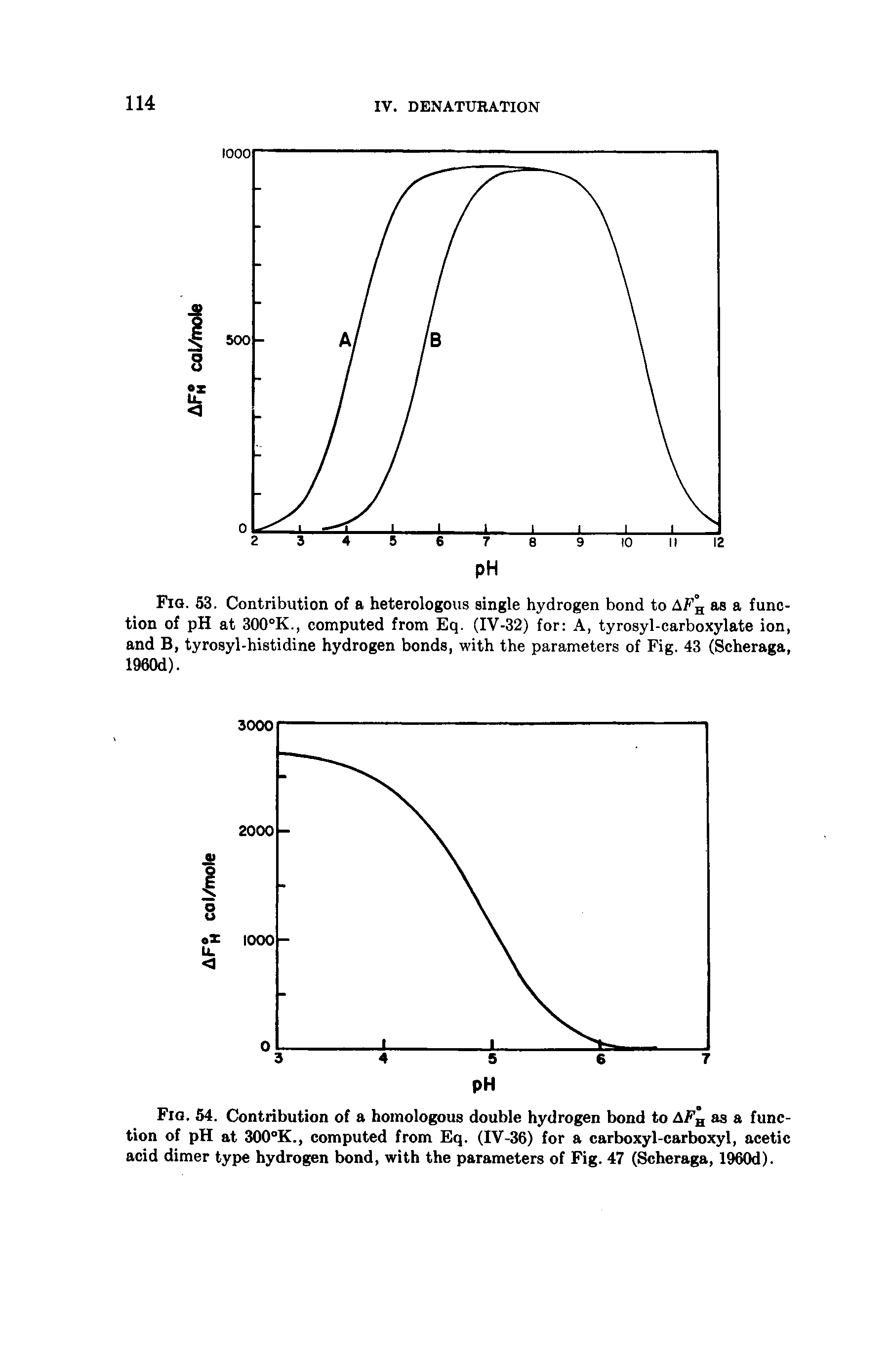 Fig. 63. Contribution of a heterologous single hydrogen bond to AFg as a function of pH at 300°K., computed from Eq. (IV-32) for A, tyrosyl-carboxylate ion, and B, tyrosyl-histidine hydrogen bonds, with the parameters of Fig. 43 (Scheraga, 1960d).