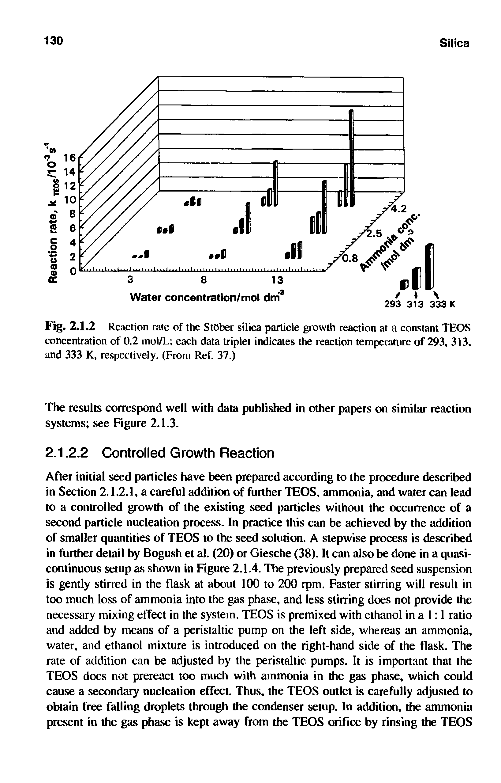 Fig. 2.1.2 Reaction rate of the Stober silica particle growth reaction at a constant TEOS concentration of 0.2 mol/L each data triplei indicates the reaction temperature of 293, 313. and 333 K, respectively. (From Ref. 37.)...