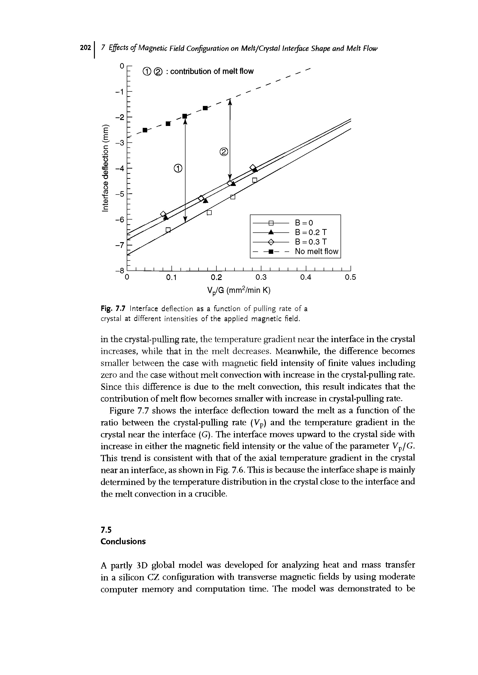 Figure 7.7 shows the interface deflection toward the melt as a function of the ratio between the crystal-pulling rate (Vp) and the temperature gradient in the crystal near the interface (G). The interface moves upward to the crystal side with increase in either the magnetic field intensity or the value of the parameter Vp/G. This trend is consistent with that of the axial temperature gradient in the crystal near an interface, as shown in Fig. 7.6. This is because the interface shape is mainly determined by the temperature distribution in the crystal close to the interface and the melt convection in a crucible.