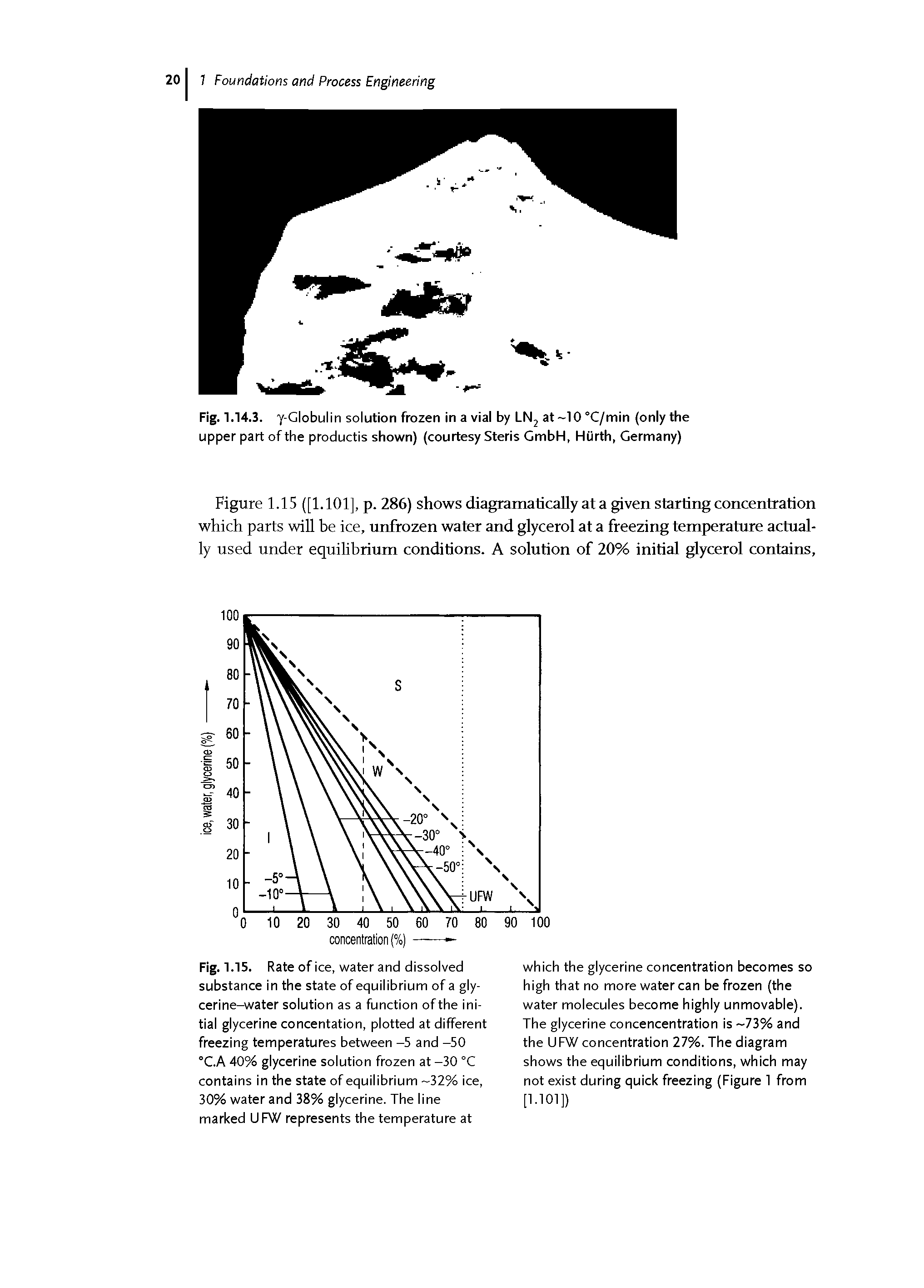 Fig. 1.15. Rate of ice, water and dissolved substance in the state of equilibrium of a glycerine-water solution as a function of the initial glycerine concentation, plotted at different freezing temperatures between -5 and -50 °C.A 40% glycerine solution frozen at -30 °C contains in the state of equilibrium -32% ice, 30% water and 38% glycerine. The line marked UFW represents the temperature at...