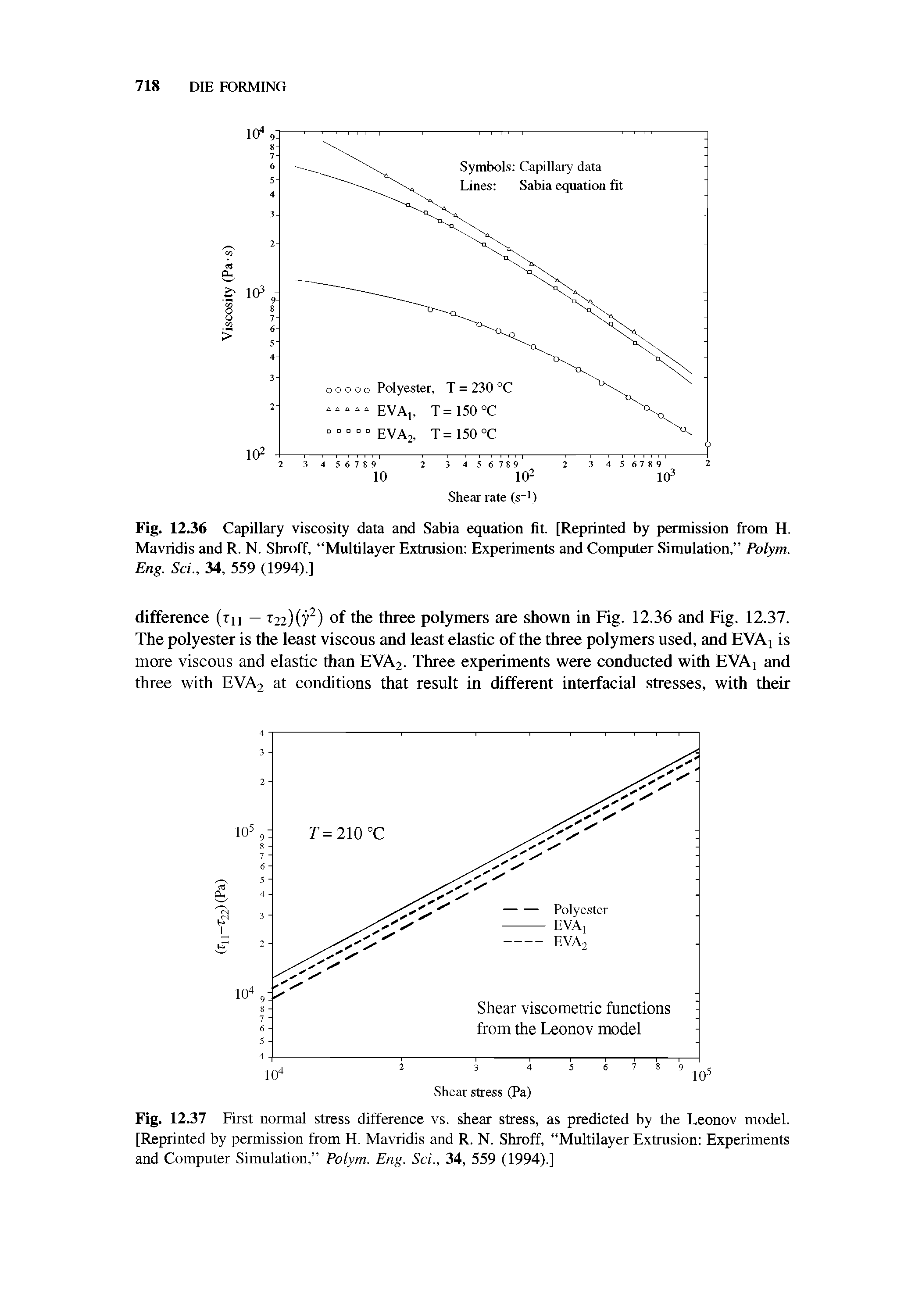 Fig. 12.37 First normal stress difference vs. shear stress, as predicted by the Leonov model. [Reprinted by permission from H. Mavridis and R. N. Shroff, Multilayer Extrusion Experiments and Computer Simulation, Polym. Eng. Sci., 34, 559 (1994).]...