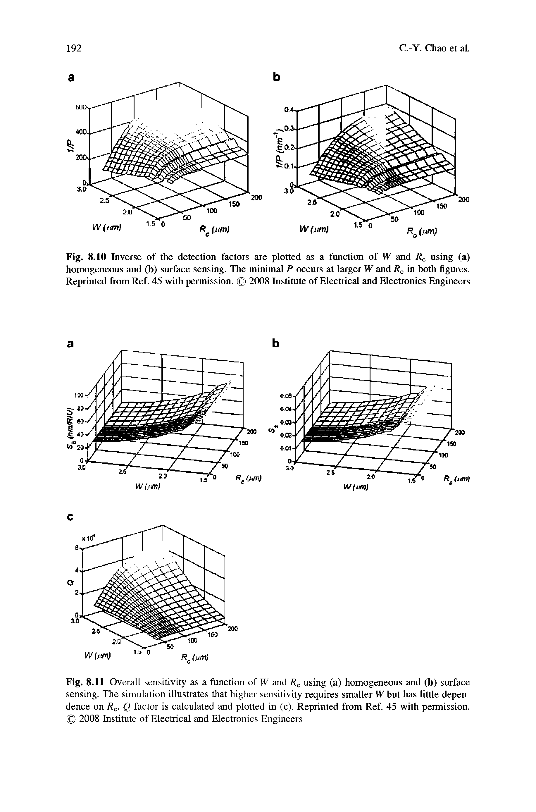 Fig. 8.10 Inverse of the detection factors are plotted as a function of W and Rc using (a) homogeneous and (b) surface sensing. The minimal P occurs at larger W and Rc in both figures. Reprinted from Ref. 45 with permission. 2008 Institute of Electrical and Electronics Engineers...