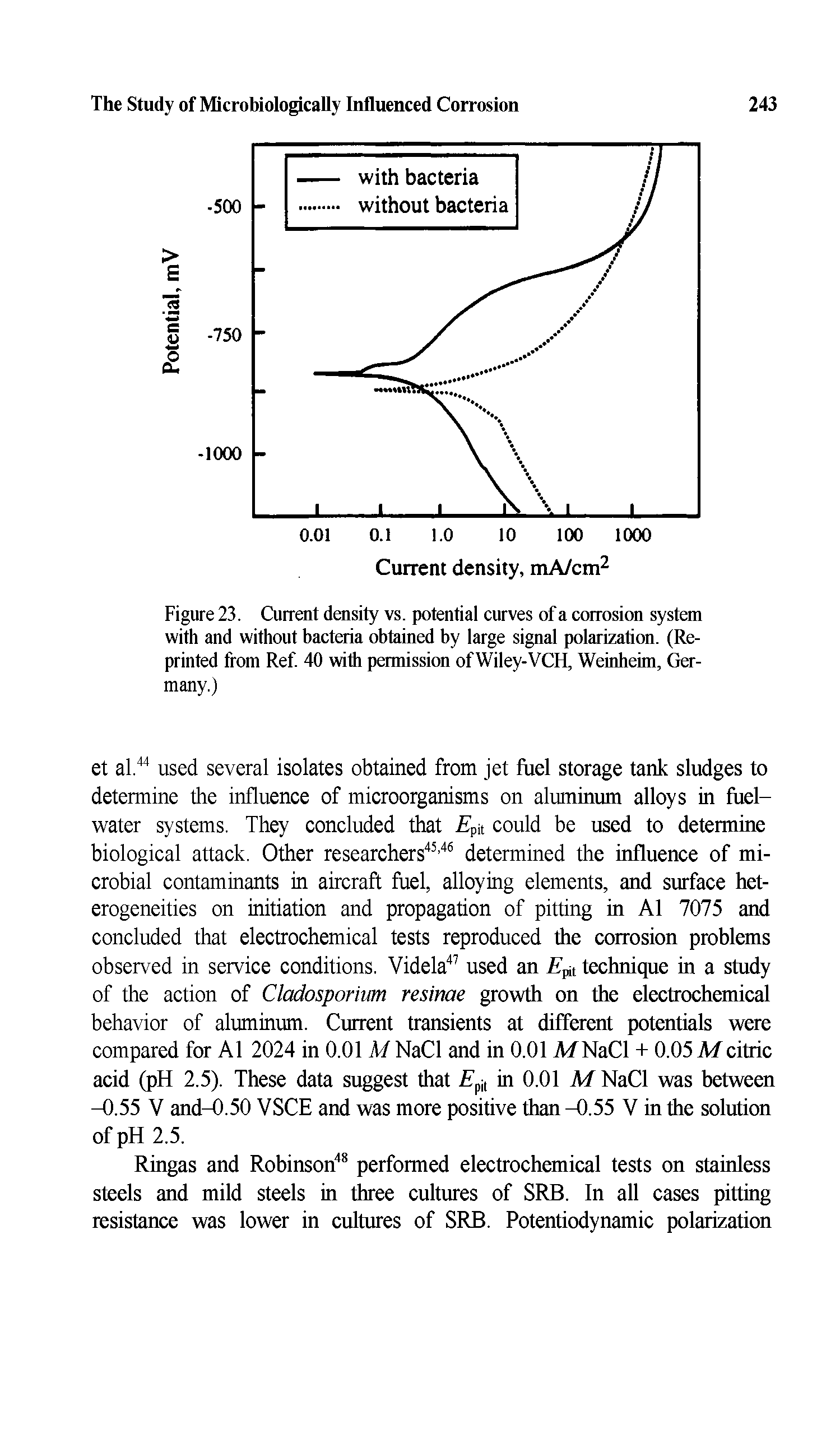 Figure 23. Current density vs. potential curves of a corrosion system with and without bacteria obtained by large signal polarization. (Reprinted from Ref. 40 with permission ofWiley-VCH, Weinheim, Germany.)...