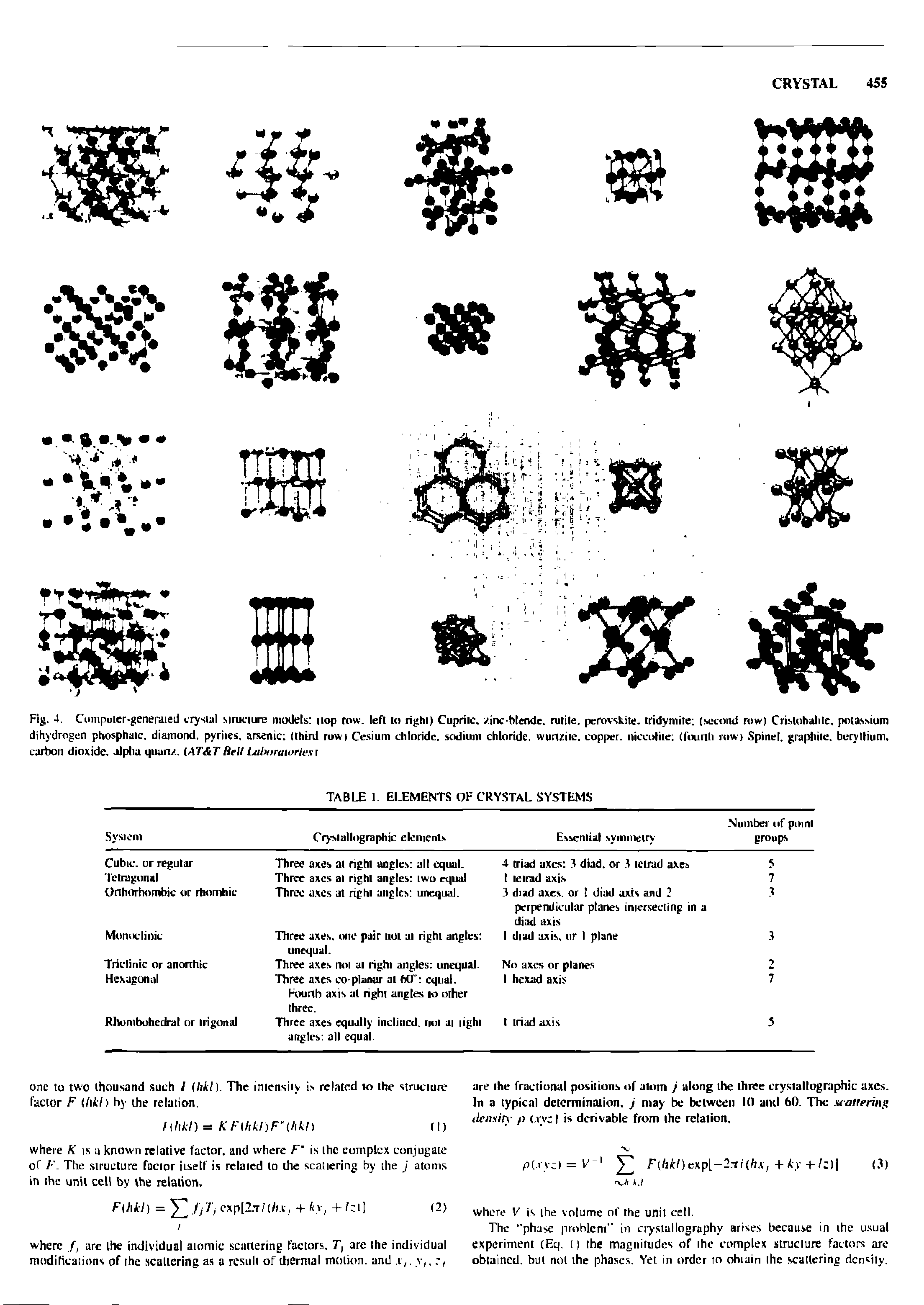 Fig. 4. Computer-generated crystal structure models nop row. left to right) Cuprite, zinc-blende, rutile, perovskite. iridymite (second row) Cristobalite. potassium dihydrogen phosphate, diamond, pyrites, arsenic (third rowt Cesium chloride, sodium chloride, wurtzite. copper, niccolite (fourth row) Spinel, graphite, beryllium, carbon dioxide, alpha i uanz. [AT T Bel Laboratories ...