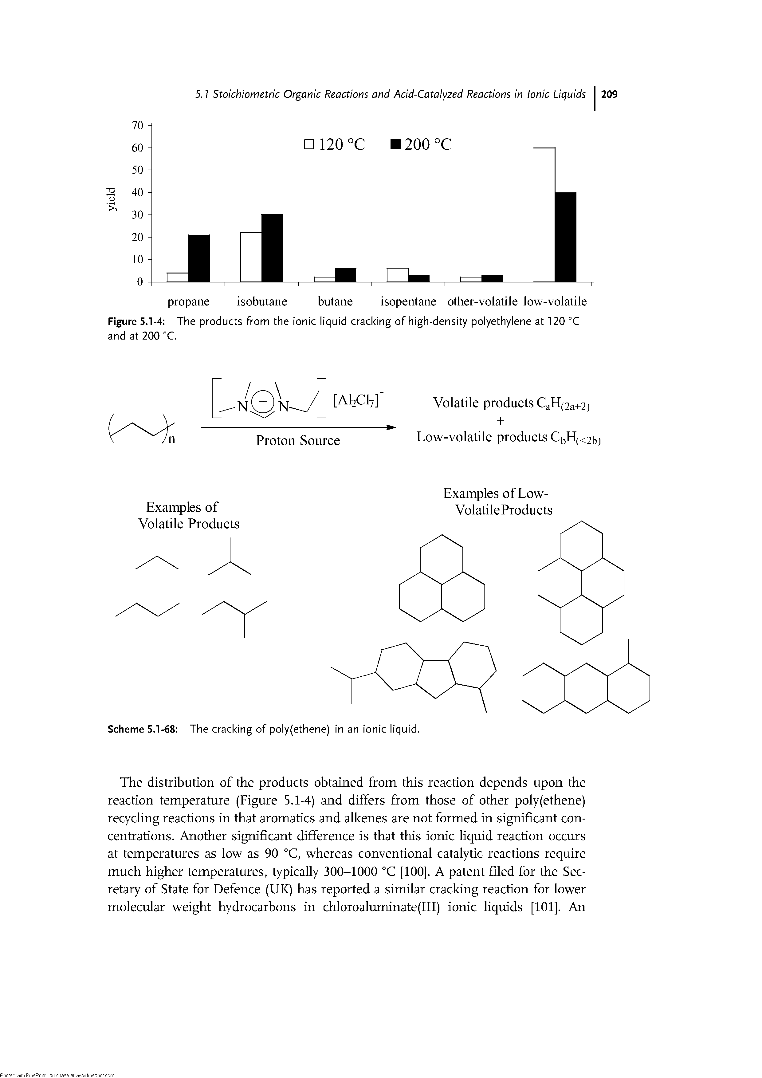 Figure 5.1-4 The products from the ionic liquid cracking of high-density polyethylene at 120 °C...