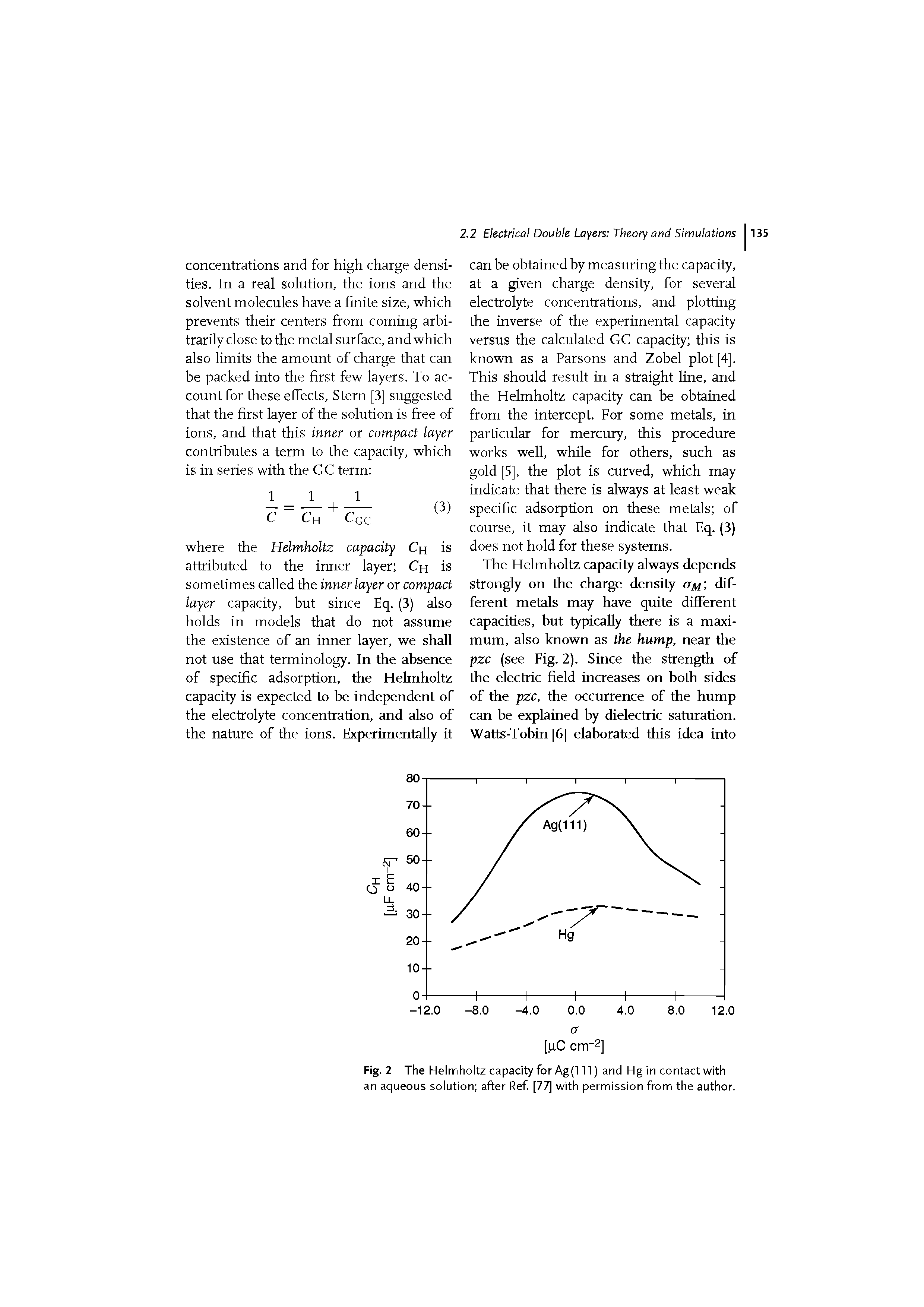 Fig. 2 The Helmholtz capacity for Ag(ni) and Hg in contact with an aqueous solution after Ref. [77] with permission from the author.