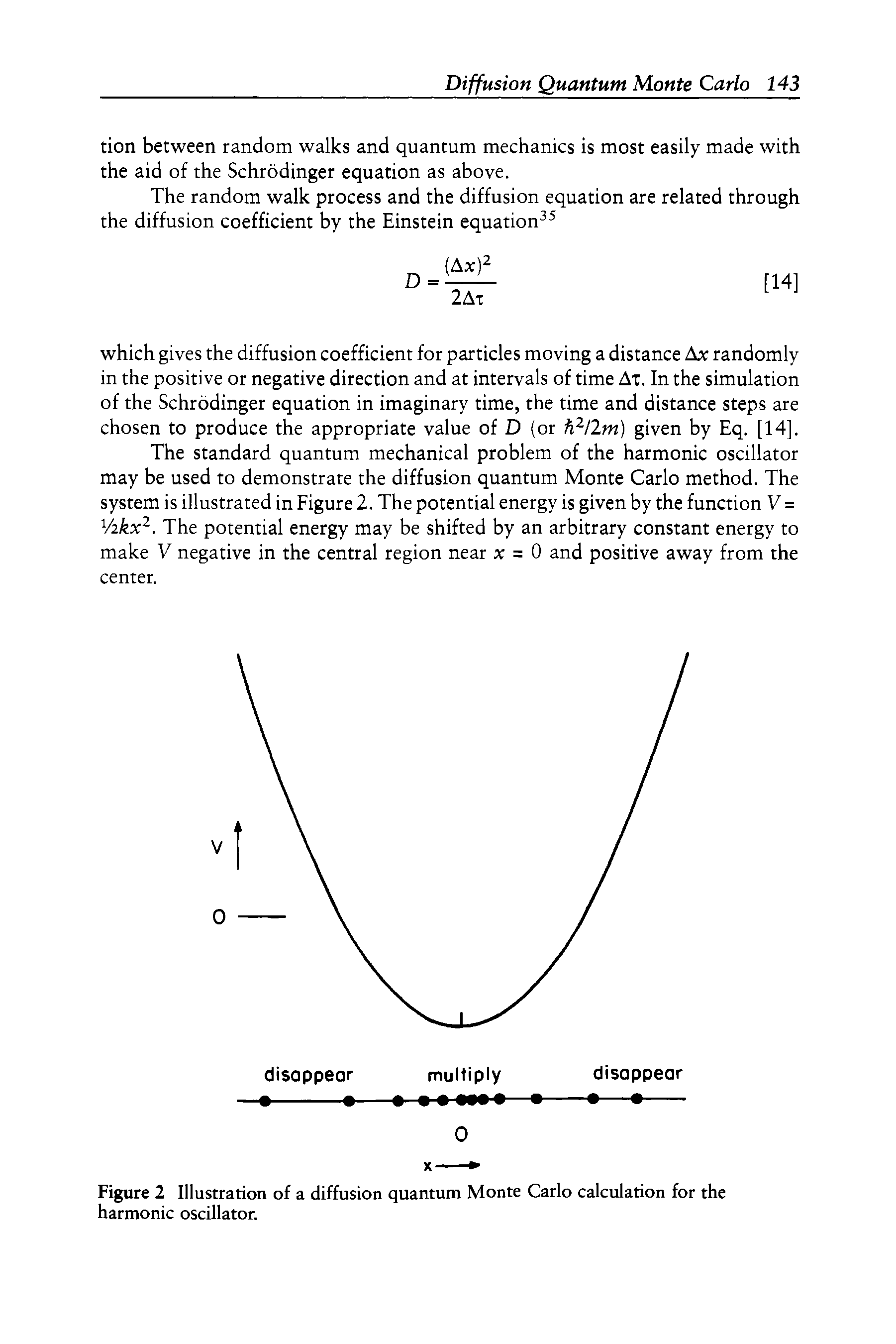 Figure 2 Illustration of a diffusion quantum Monte Carlo calculation for the harmonic oscillator.