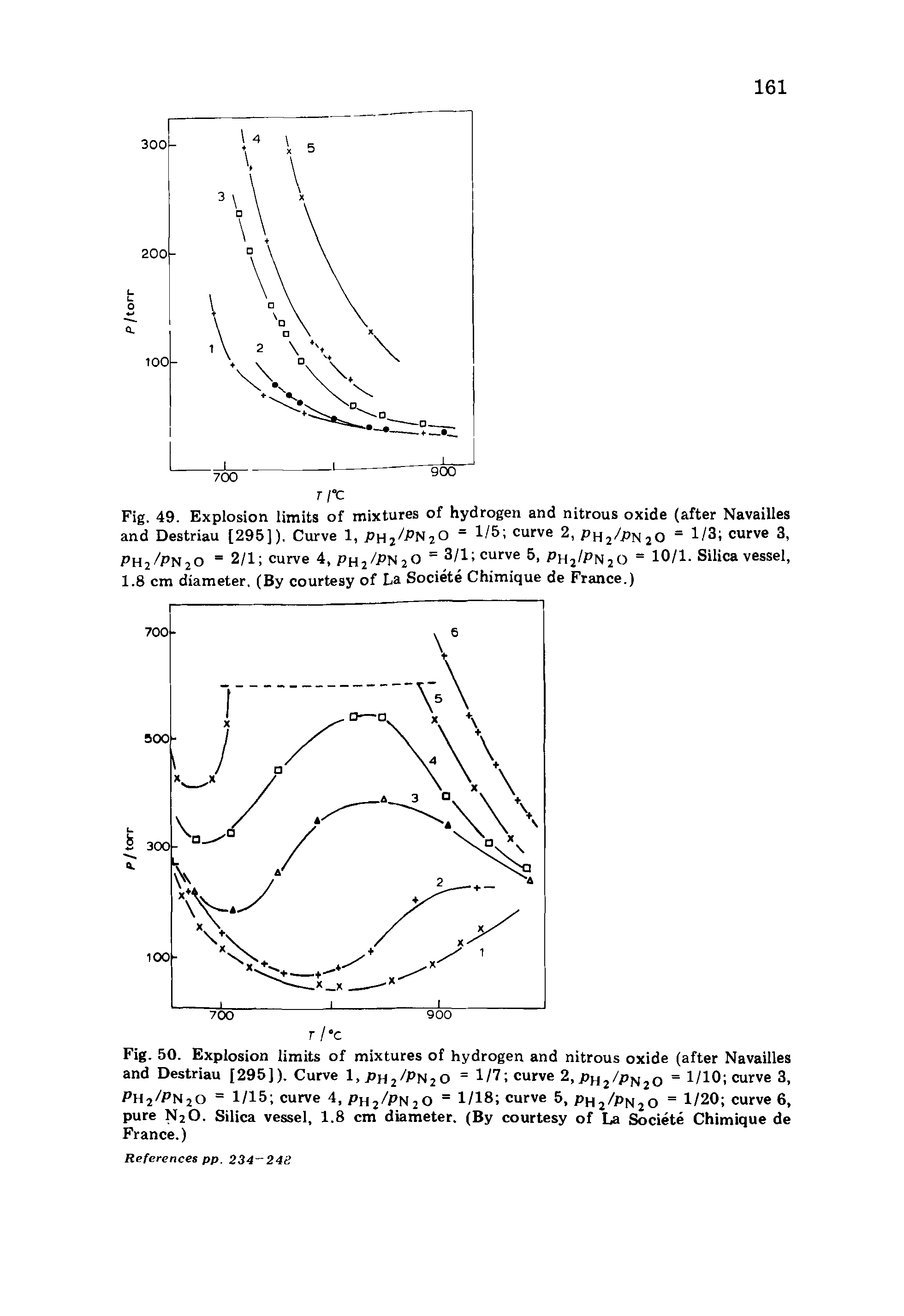 Fig. 50. Explosion limits of mixtures of hydrogen and nitrous oxide (after Navailles and Destriau [295]). Curve 1, pyi /Pf o = 1/7 curve 2,j h2/PN20 = 1/10 curve 3, PH2/PN2O = 1/15 curve 4, PH2/PN2O = 1/18 curve 5, PH2/PN2O = 1/20 curve 6, pure N2O. Silica vessel, 1.8 cm diameter. (By courtesy of La Societe Chimique de France.)...