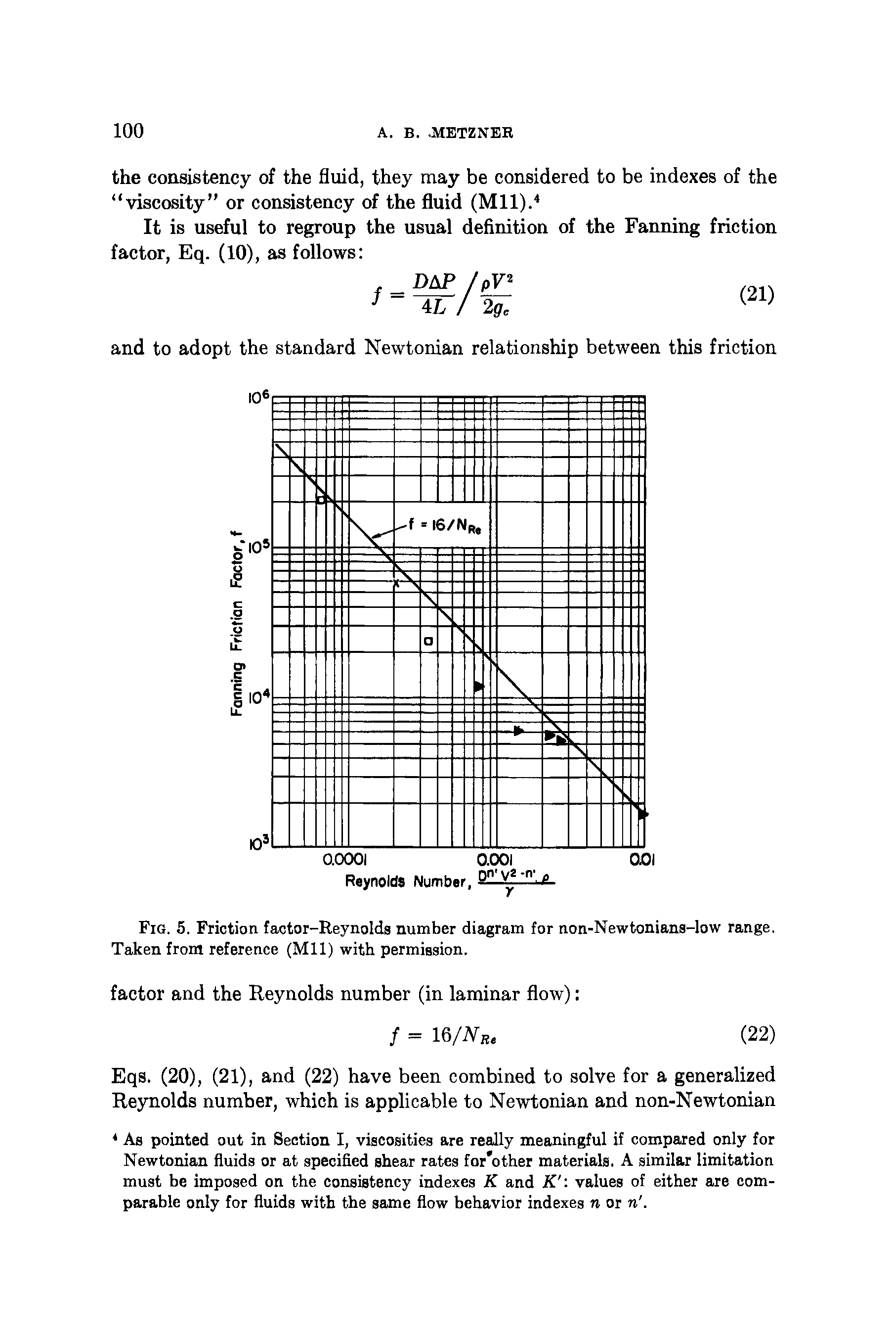 Fig. 5. Friction factor-Reynolds number diagram for non-Newtonians-low range. Taken from reference (Mil) with permission.