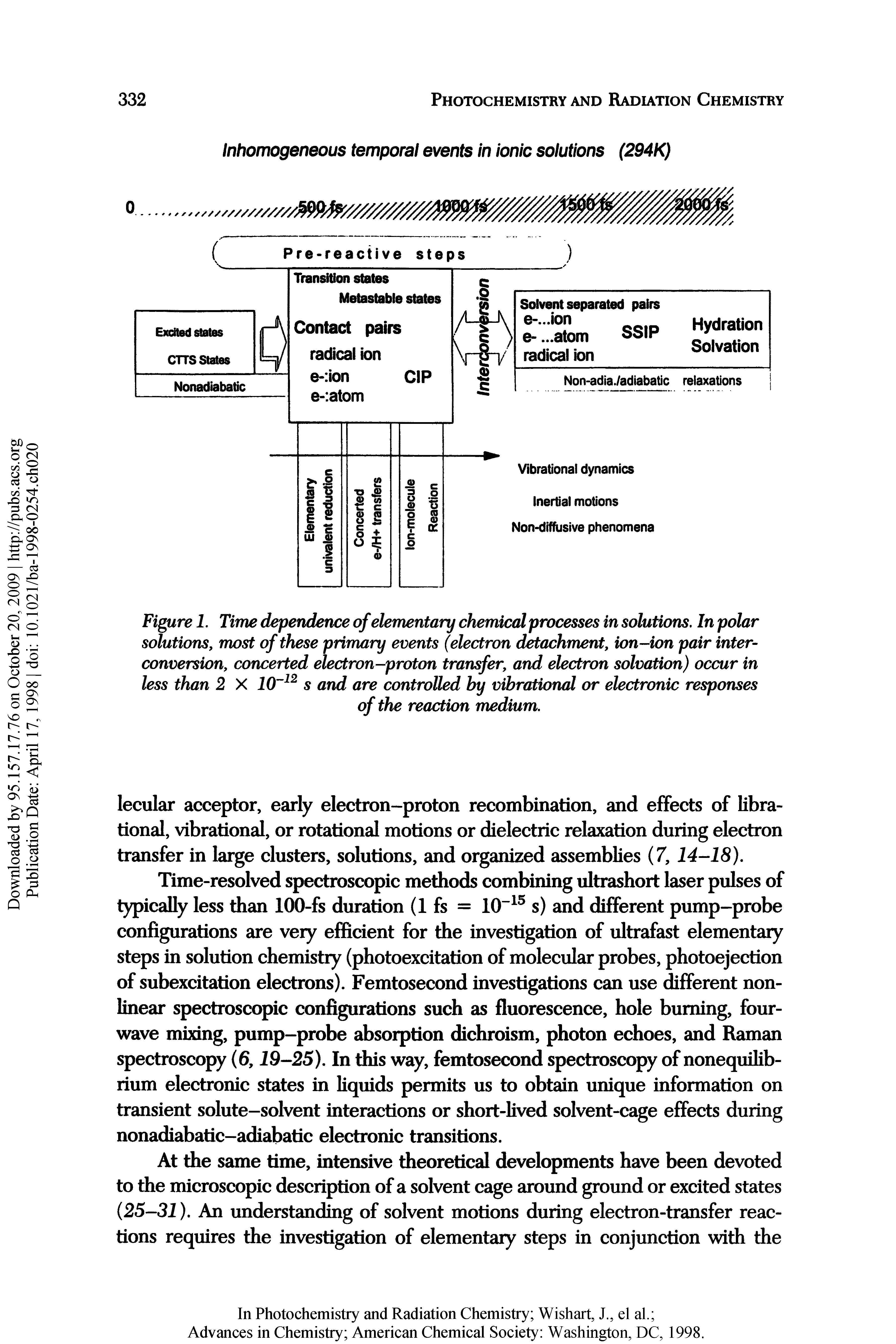 Figure 1. Time dependence of elementary chemical processes in solutions. In polar solutions, most of these primary events (electron detachment, ion-ion pair inter-conversion, concerted electron-proton transfer, and electron solvation) occur in less than 2 X 1Q s and are controlled by vibrational or electronic responses of the reaction medium.