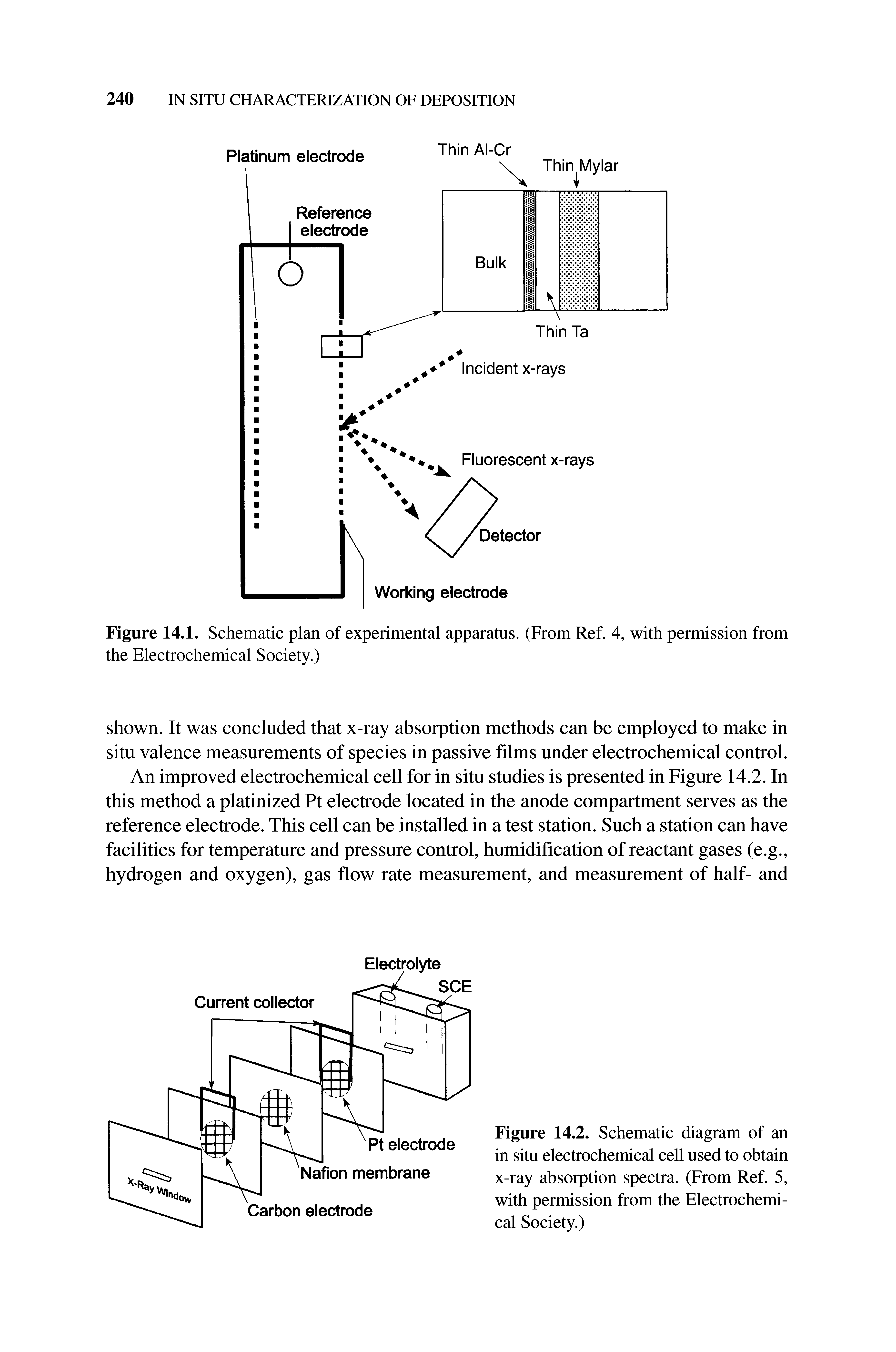 Figure 14.1. Schematic plan of experimental apparatus. (From Ref. 4, with permission from the Electrochemical Society.)...