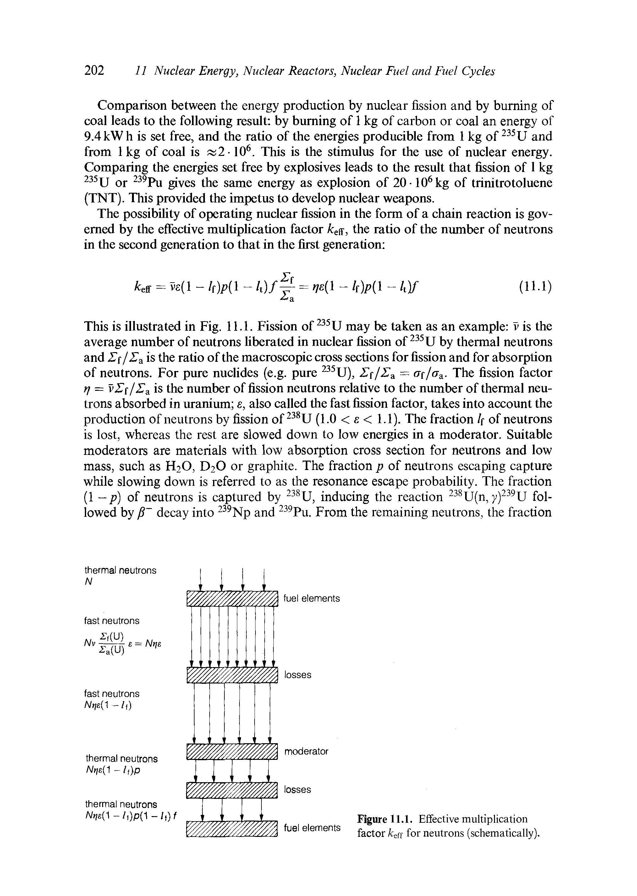 Figure 11.1. Effective multiplication factor fceff for neutrons (schematically).