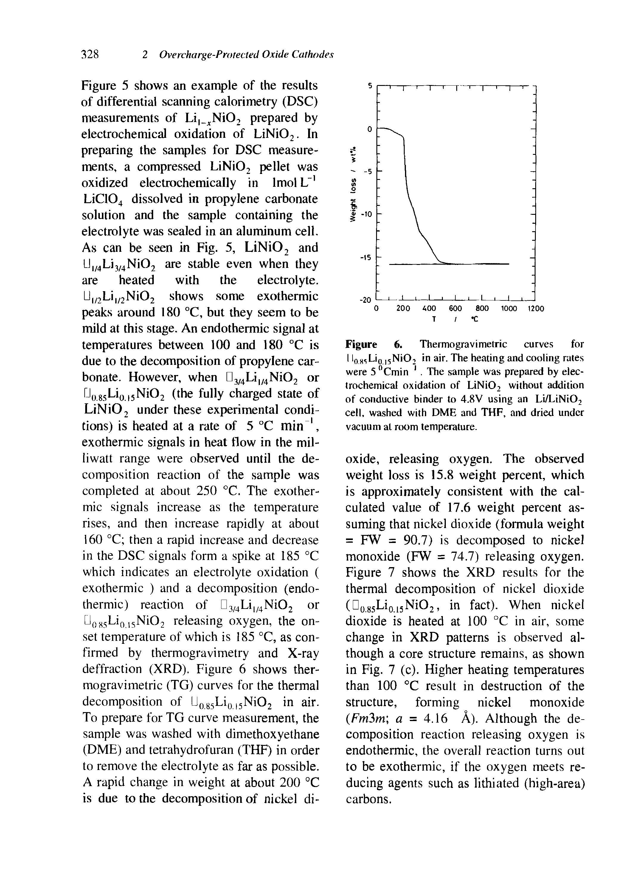 Figure 6. Thermogravimetric curves for I l08,Li0 ]5NiOi in air. The heating and cooling rates were 5 °Cmin 1. The sample was prepared by electrochemical oxidation of LiNi02 without addition of conductive binder to 4.8V using an Li/LiNiO, cell, washed with DME and THF, and dried under vacuum at room temperature.