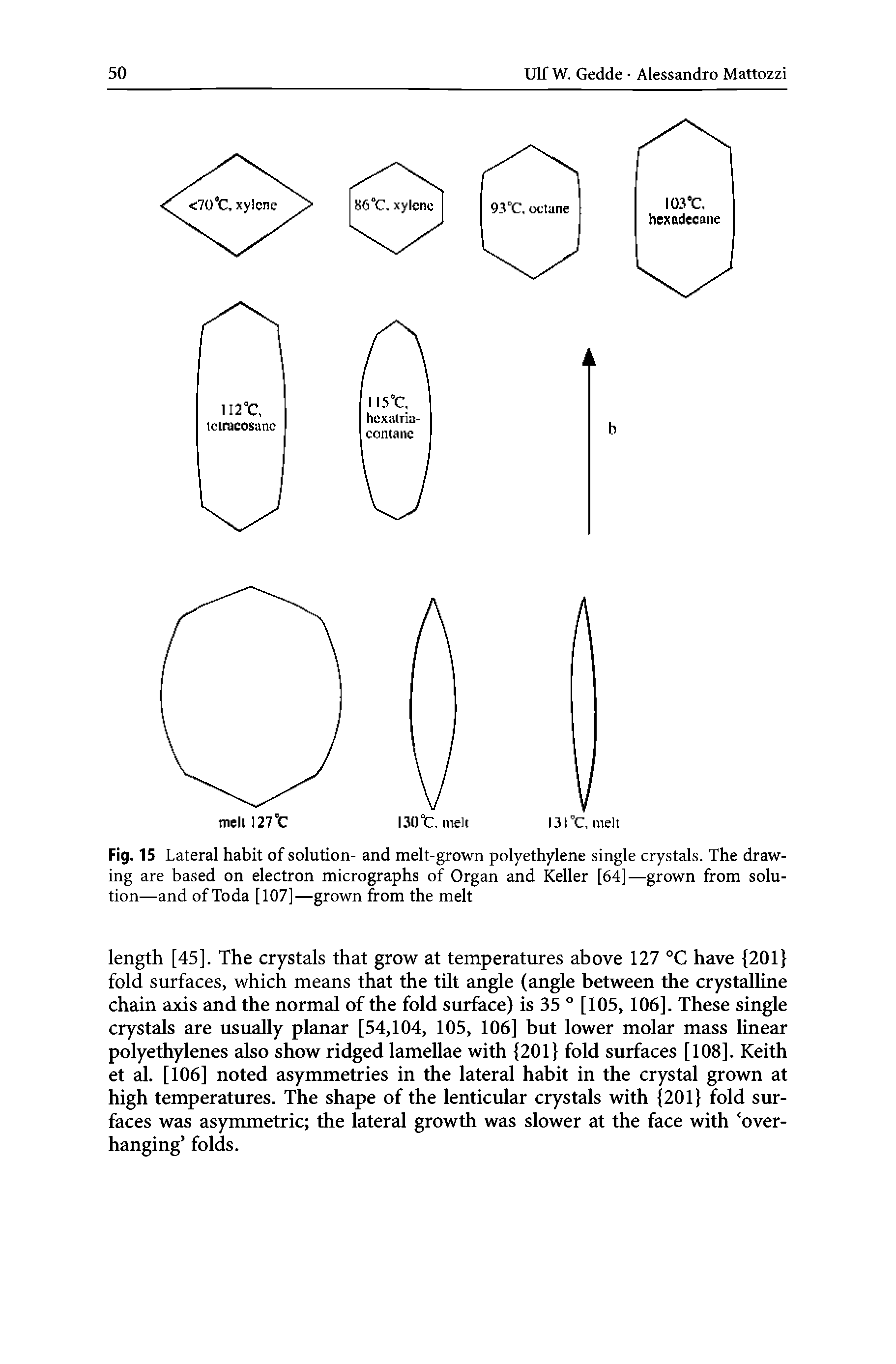 Fig. 15 Lateral habit of solution- and melt-grown polyethylene single crystals. The drawing are based on electron micrographs of Organ and Keller [64]—grown from solution—and of Toda [107]—grown from the melt...