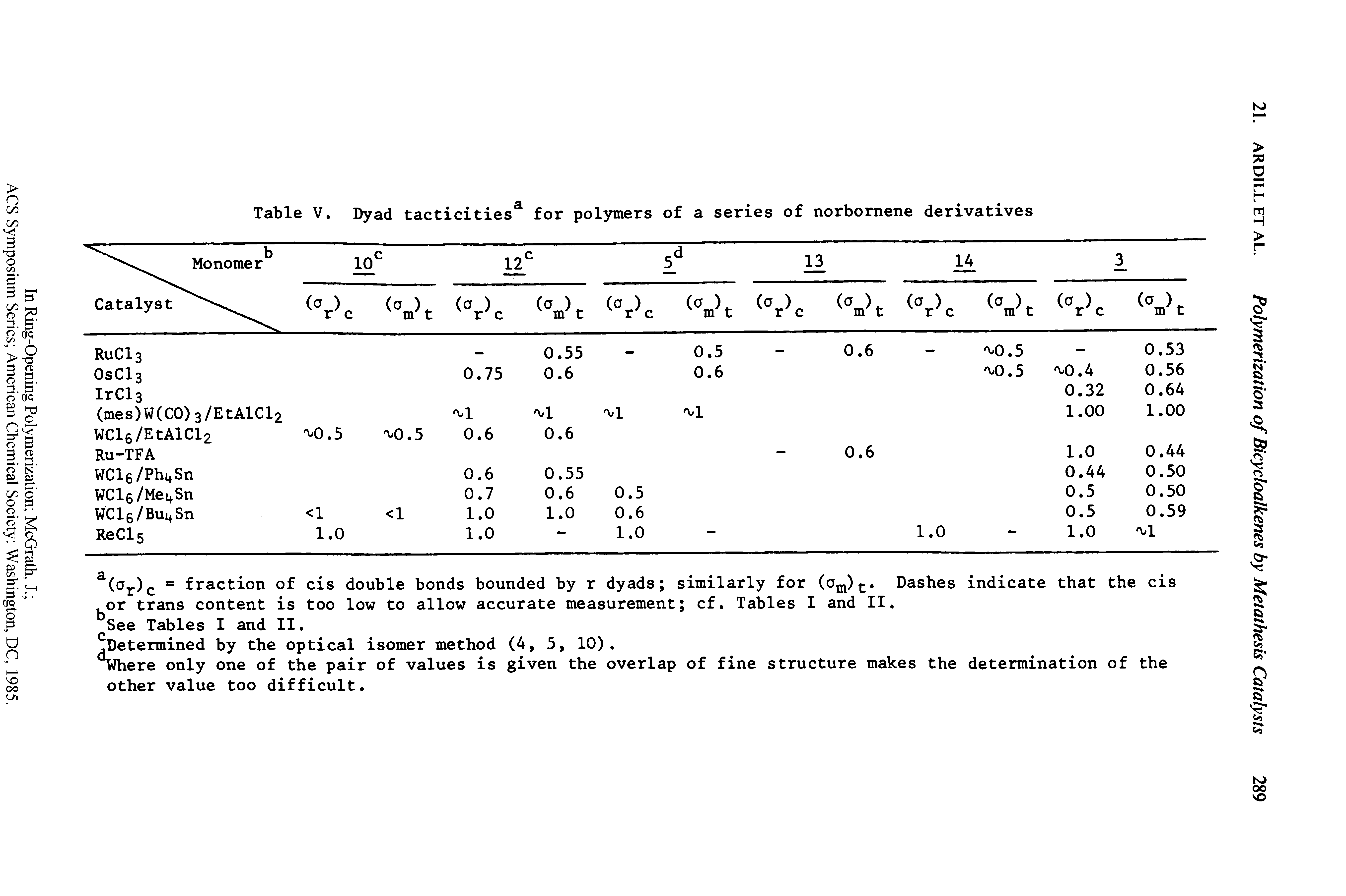 Table V. Dyad tacticities for poljnners of a series of norbornene derivatives...