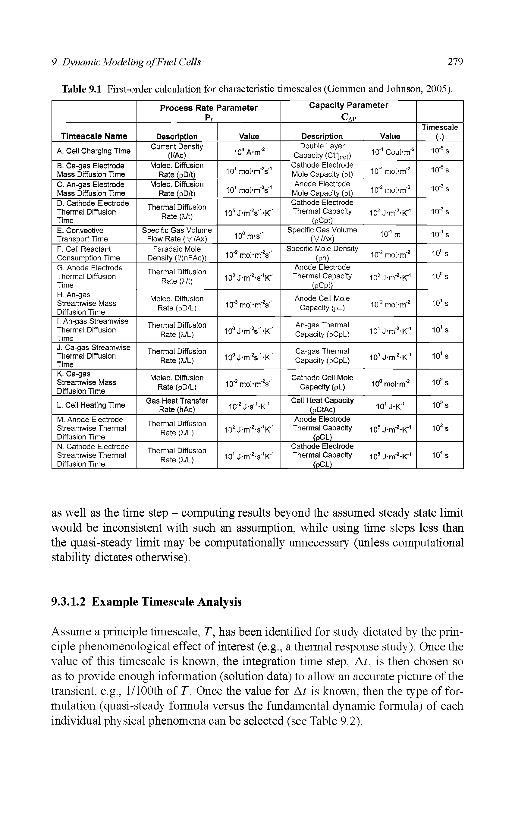Table 9.1 First-order calculation for characteristic timescales (Gemmen and Johnson, 2005).