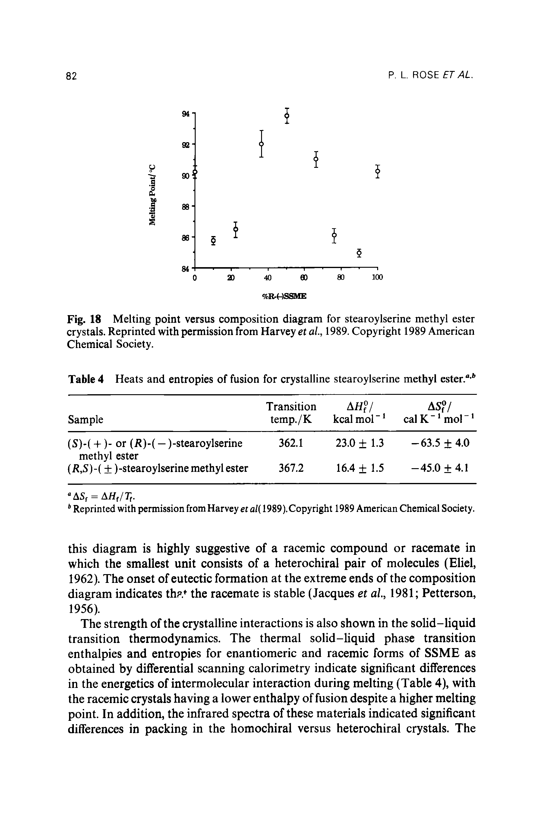 Fig. 18 Melting point versus composition diagram for stearoylserine methyl ester crystals. Reprinted with permission from Harvey et al., 1989. Copyright 1989 American Chemical Society.