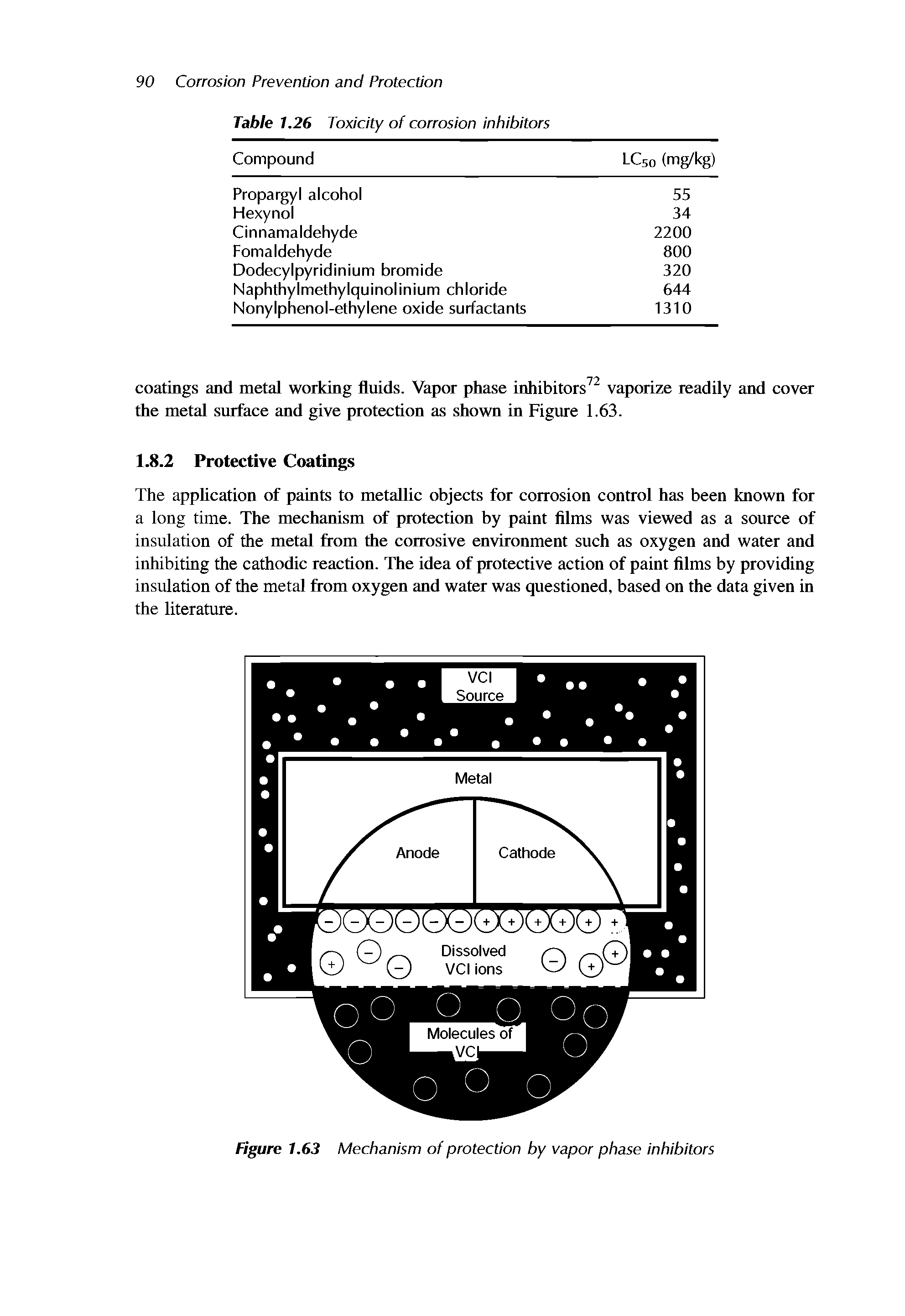 Figure 1.63 Mechanism of protection by vapor phase inhibitors...