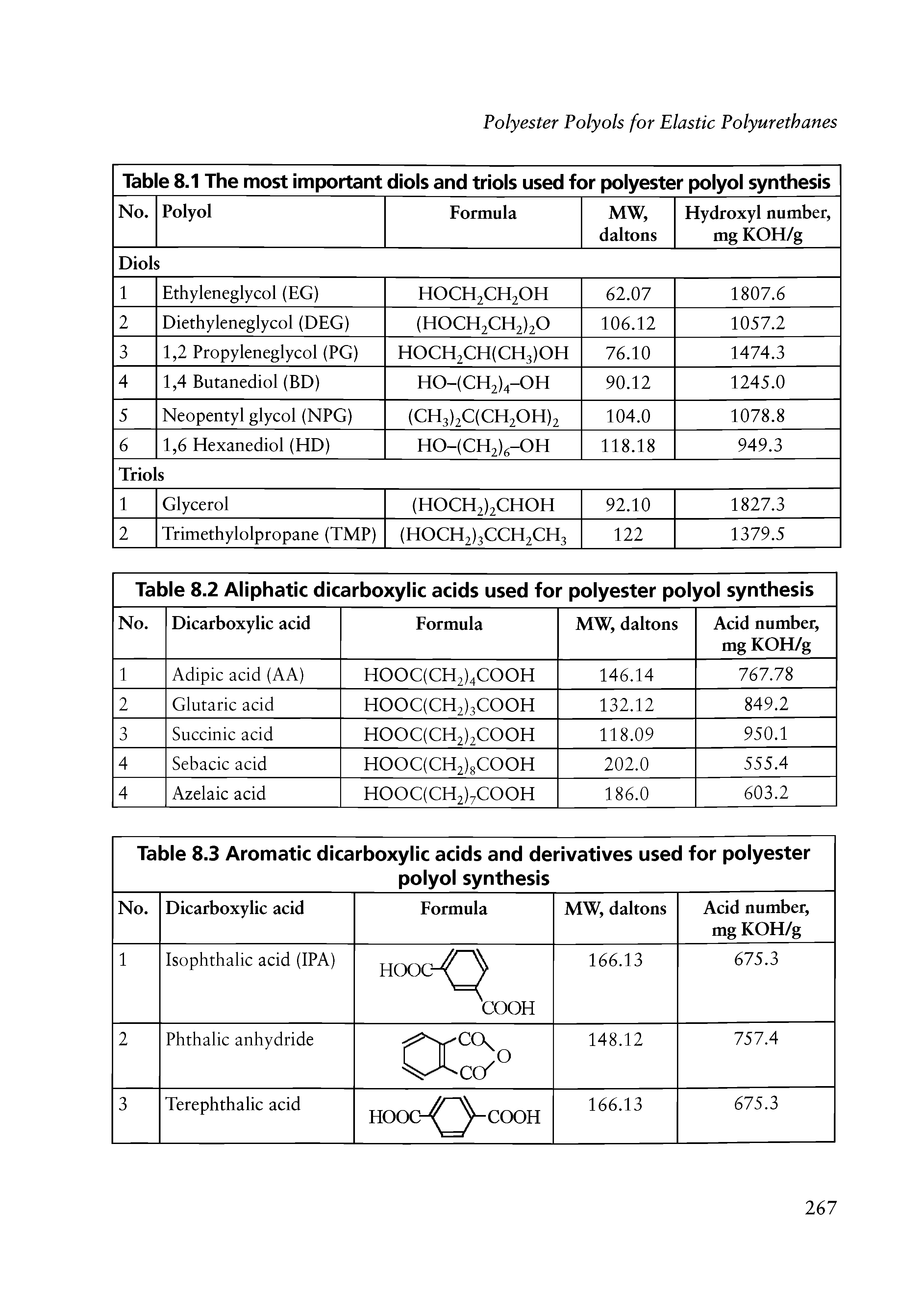 Table 8.3 Aromatic dicarboxylic acids and derivatives used for polyester polyol synthesis ...